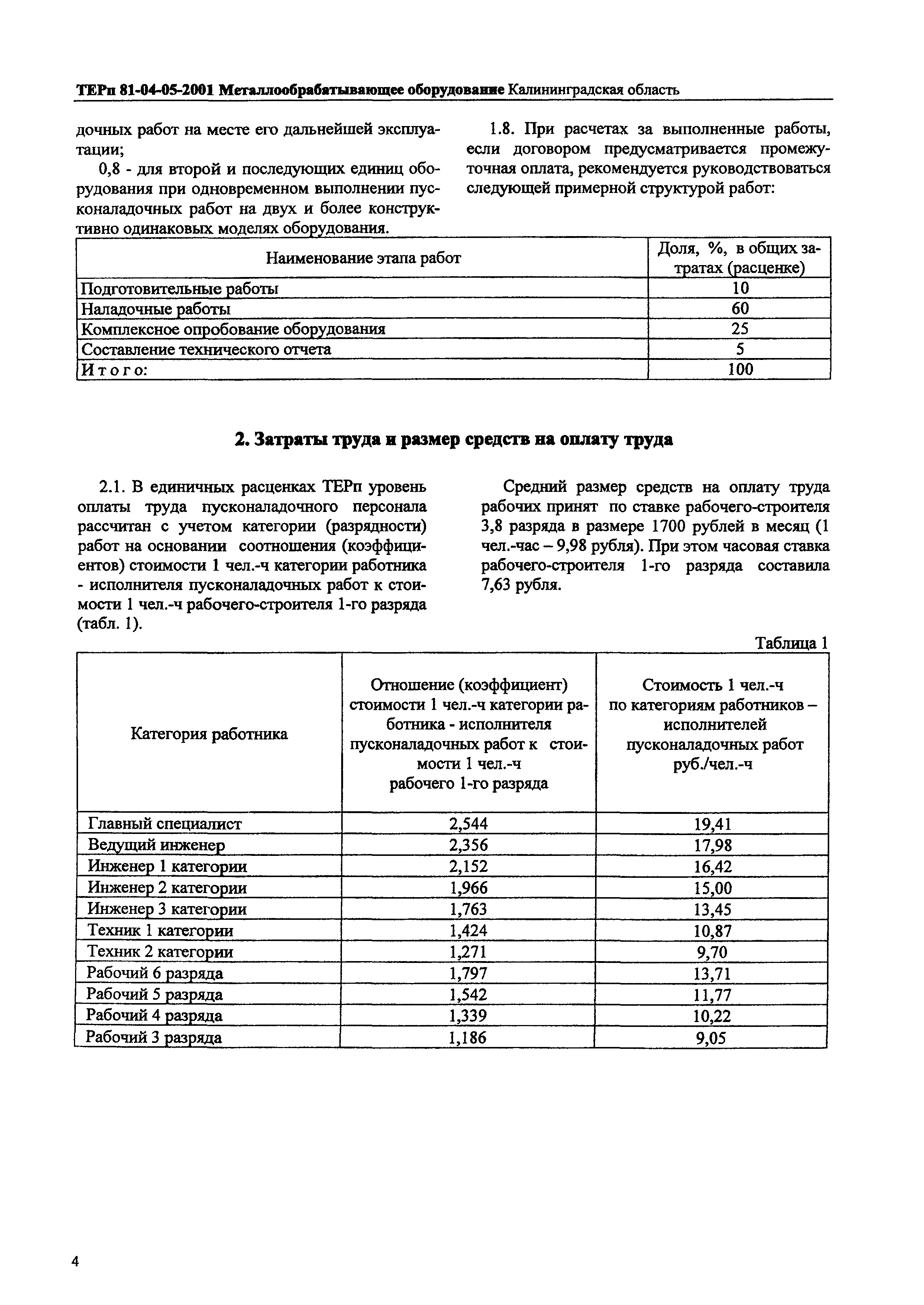 ТЕРп Калининградская область 2001-05