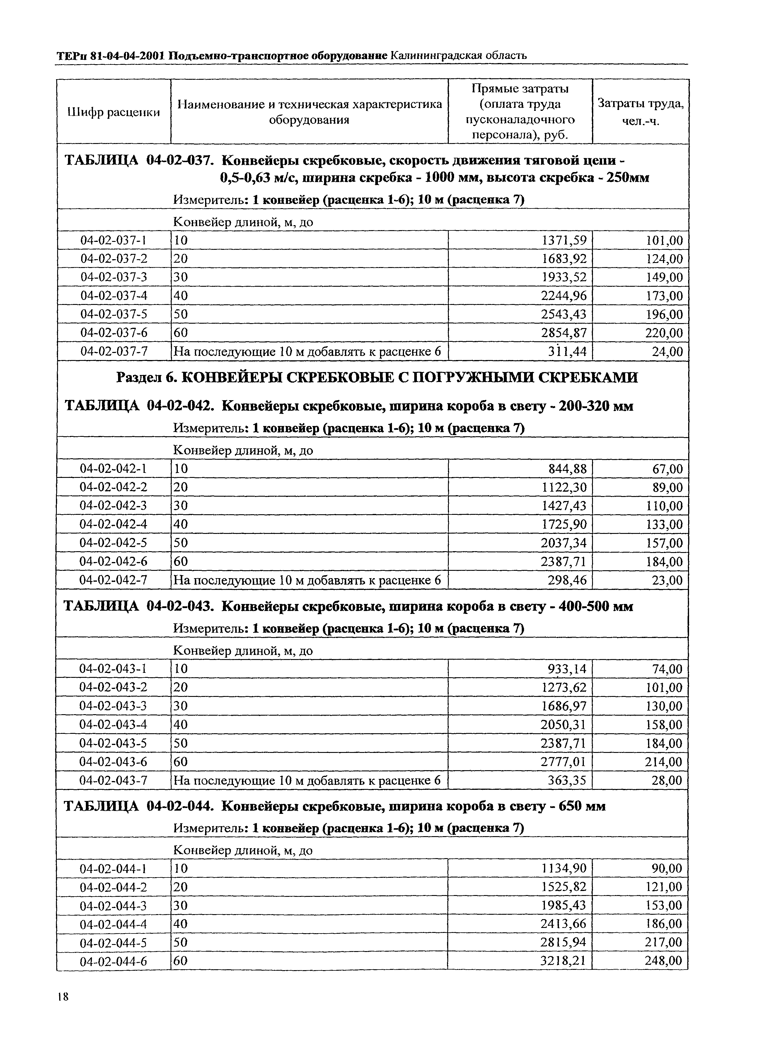 ТЕРп Калининградская область 2001-04