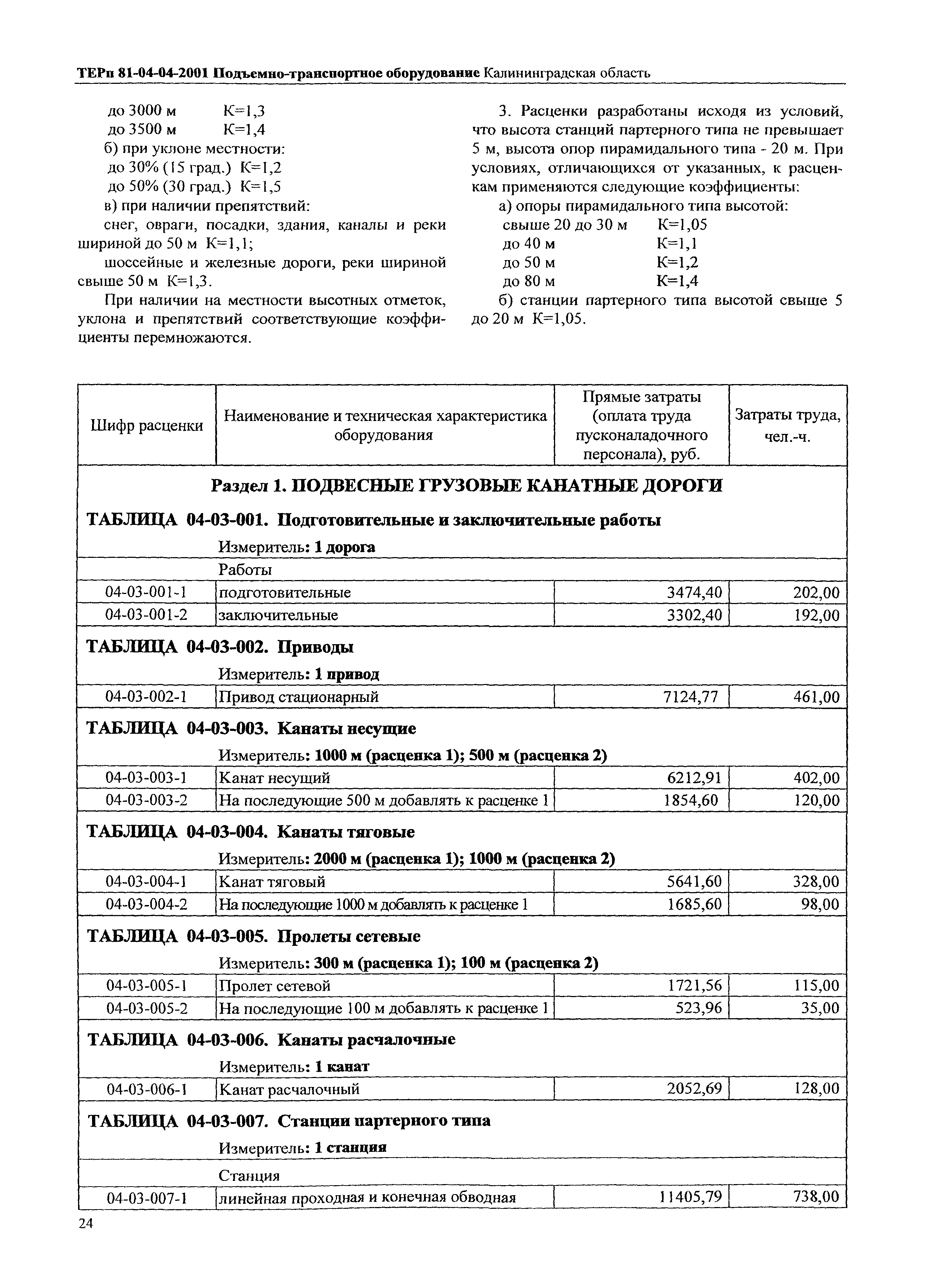 ТЕРп Калининградская область 2001-04