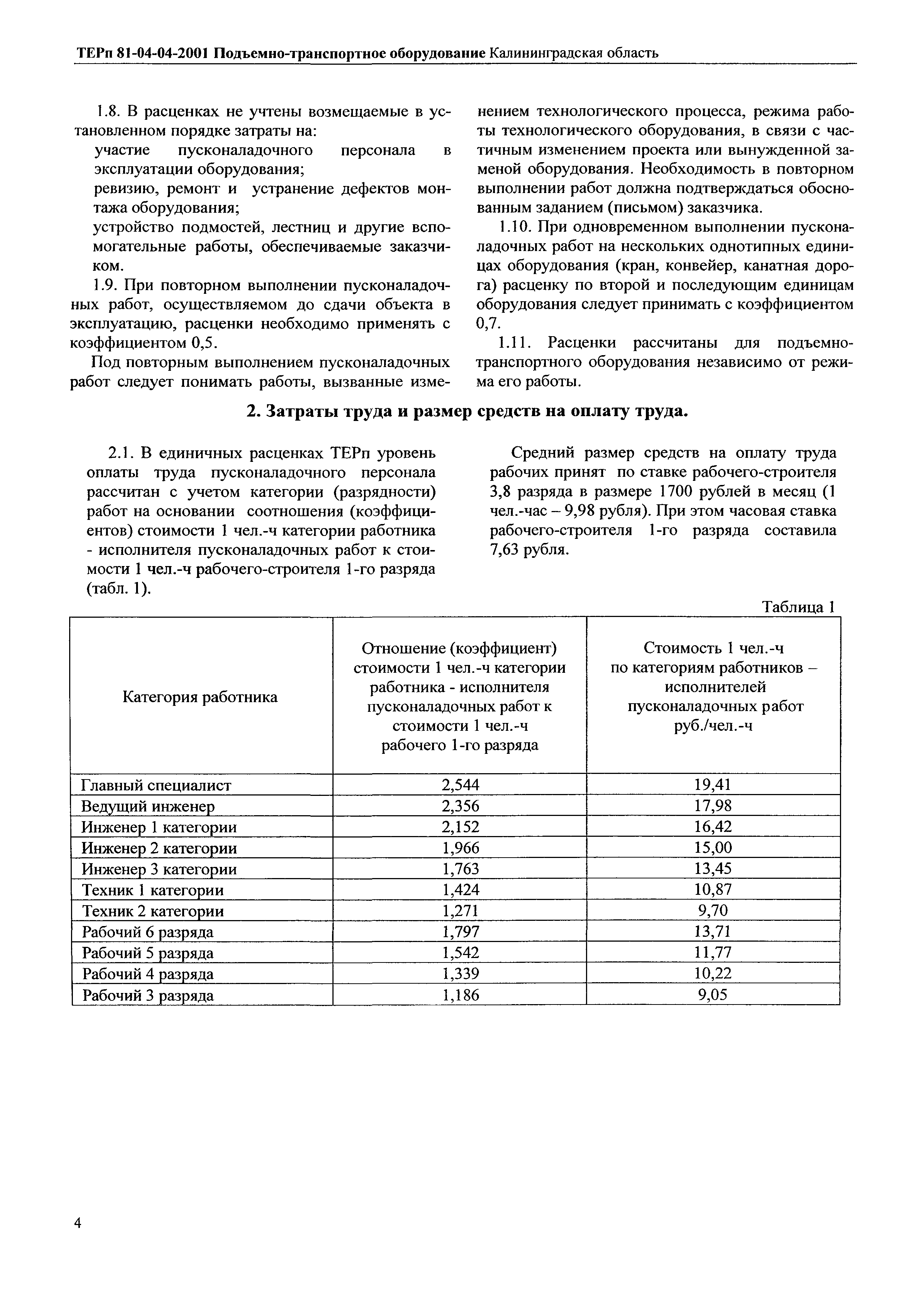 ТЕРп Калининградская область 2001-04