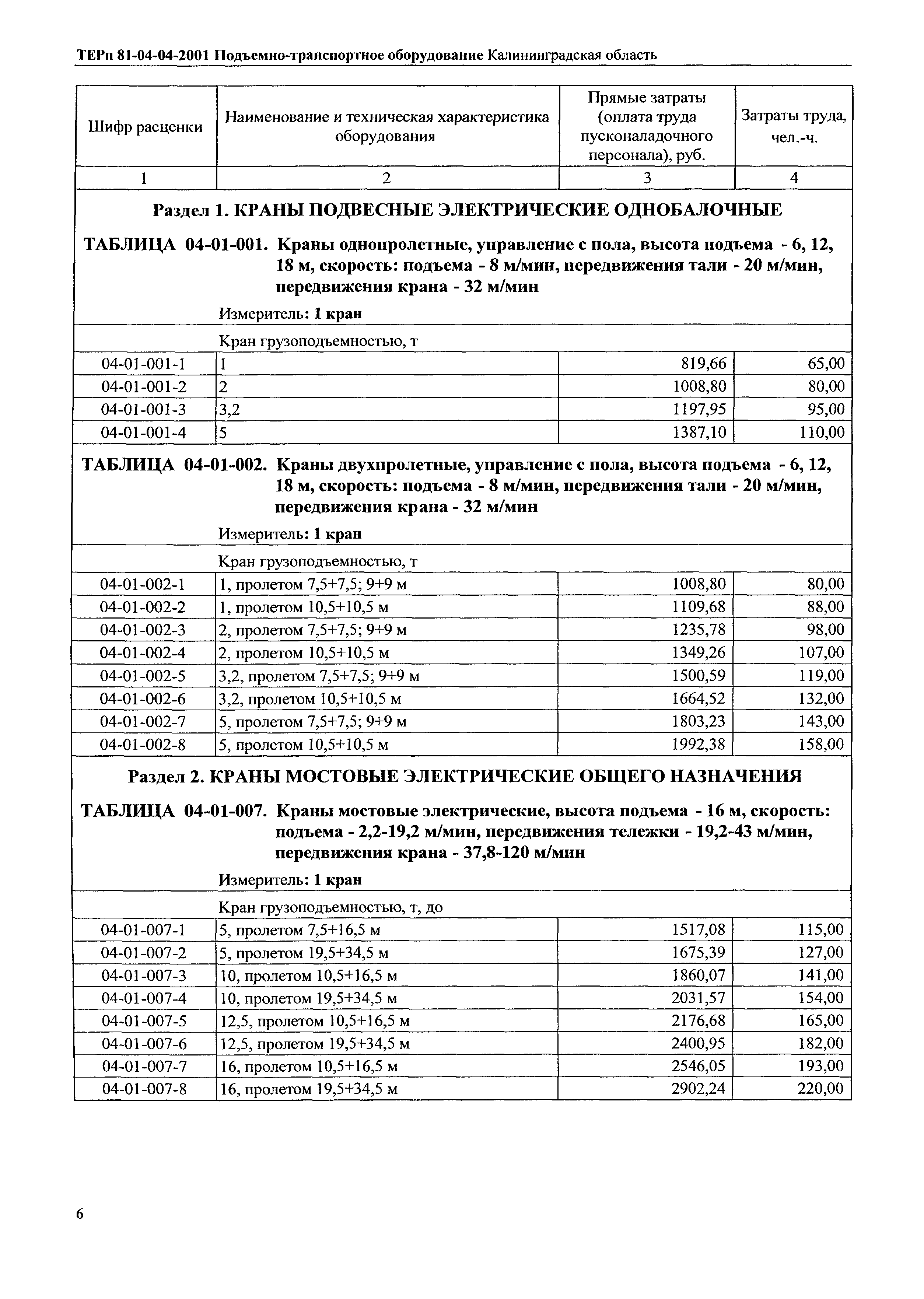 ТЕРп Калининградская область 2001-04