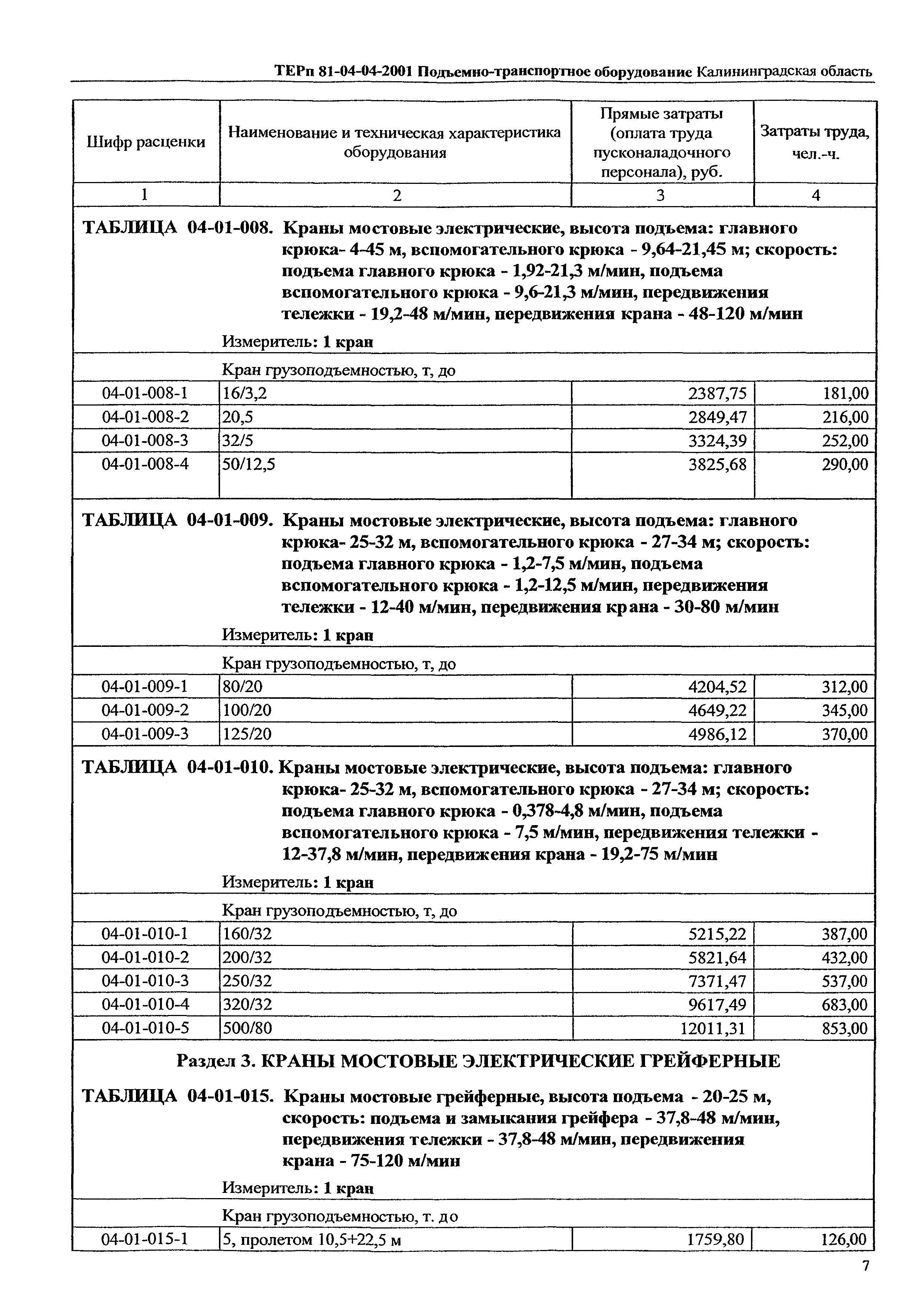 ТЕРп Калининградская область 2001-04