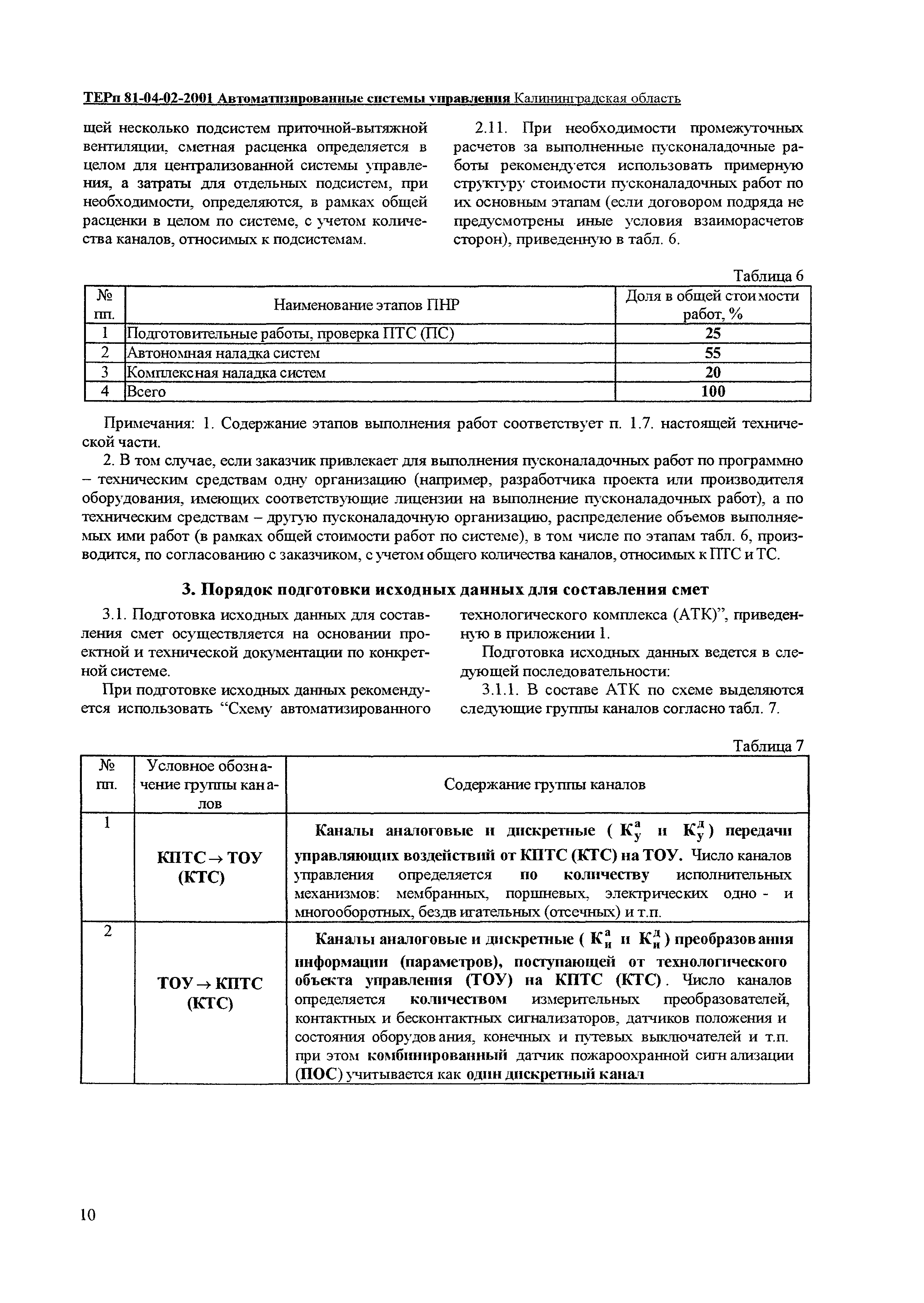 ТЕРп Калининградская область 2001-02