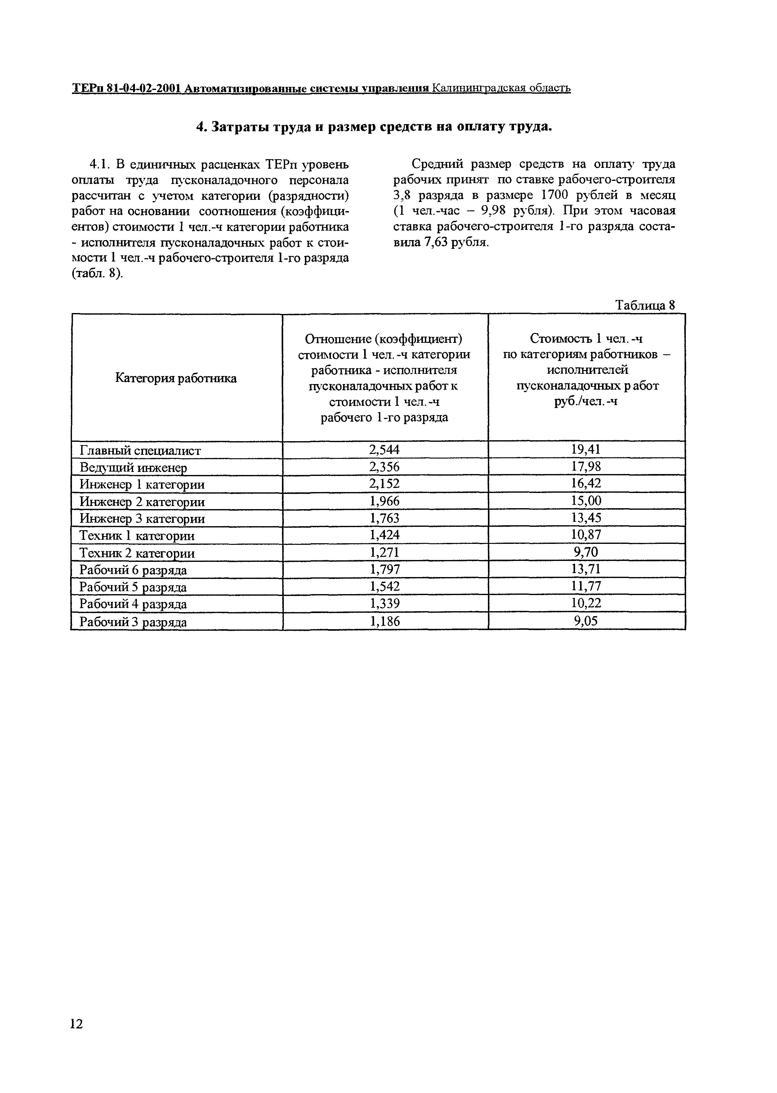 ТЕРп Калининградская область 2001-02