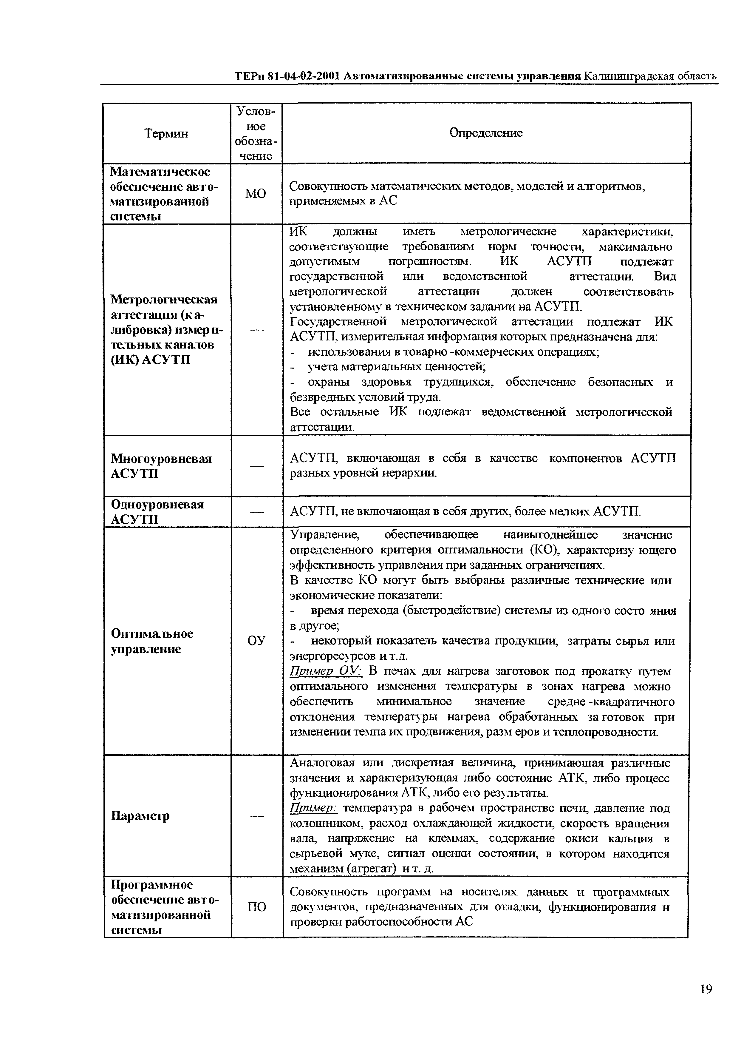 ТЕРп Калининградская область 2001-02