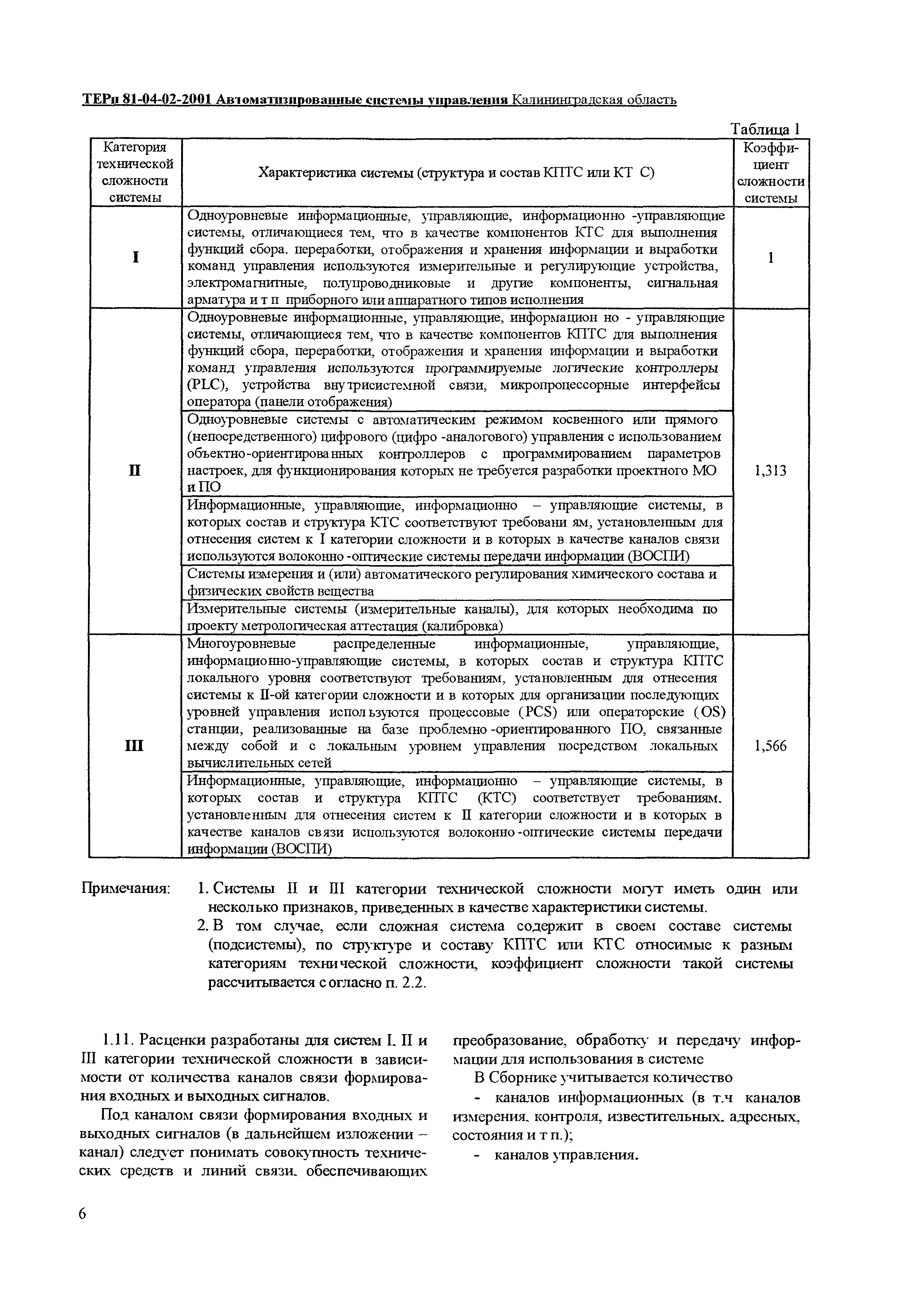 ТЕРп Калининградская область 2001-02