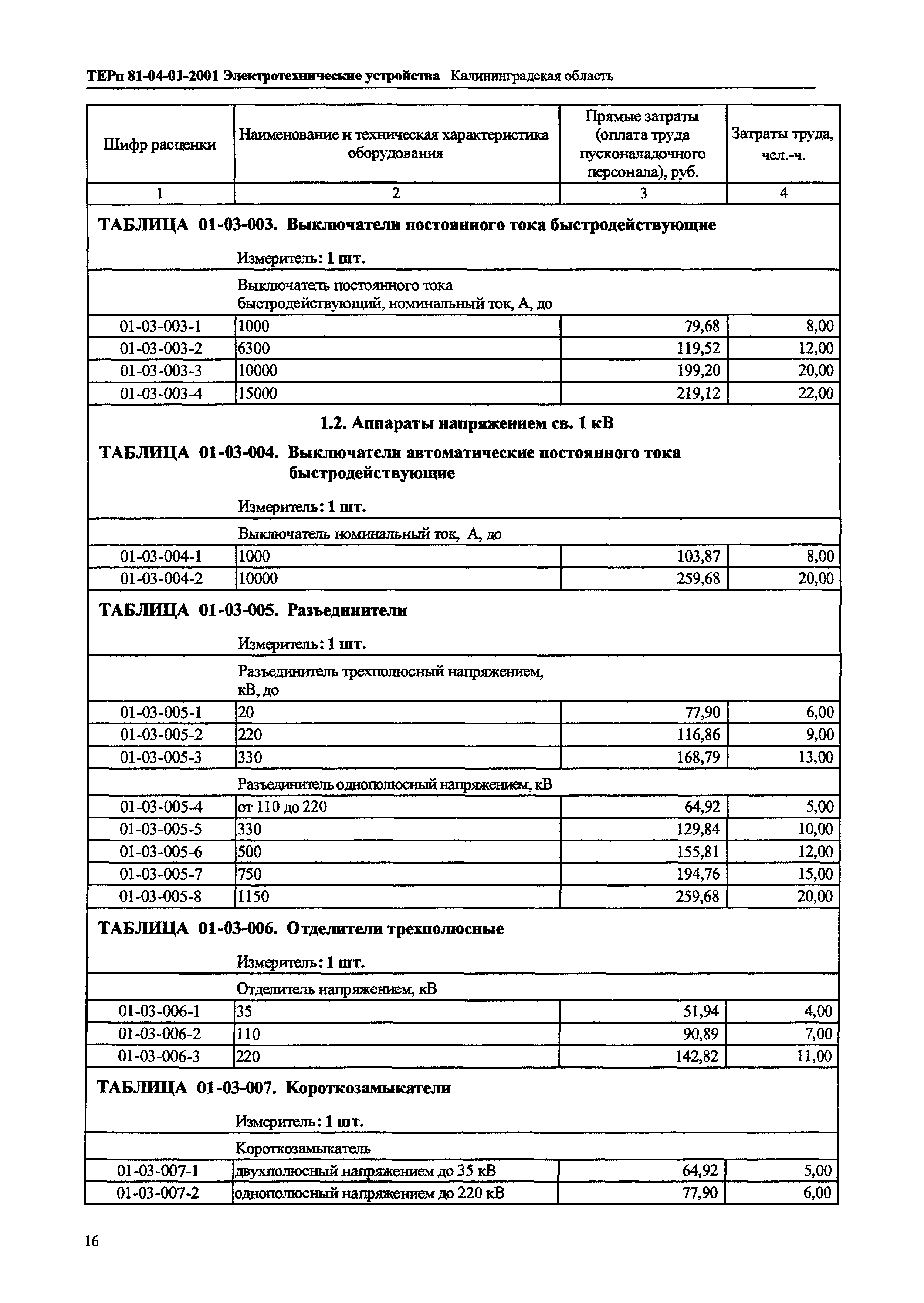 ТЕРп Калининградская область 2001-01