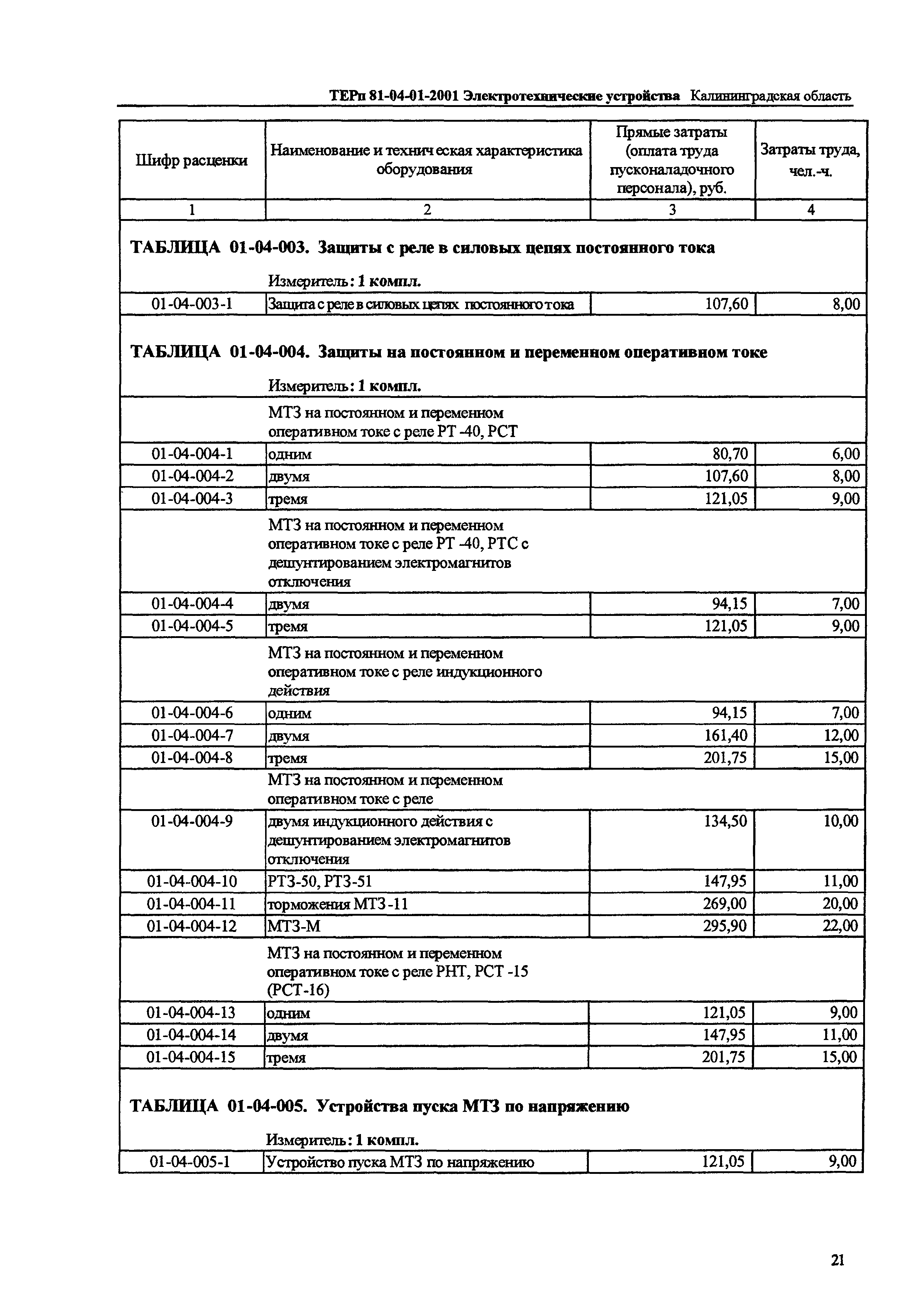 ТЕРп Калининградская область 2001-01