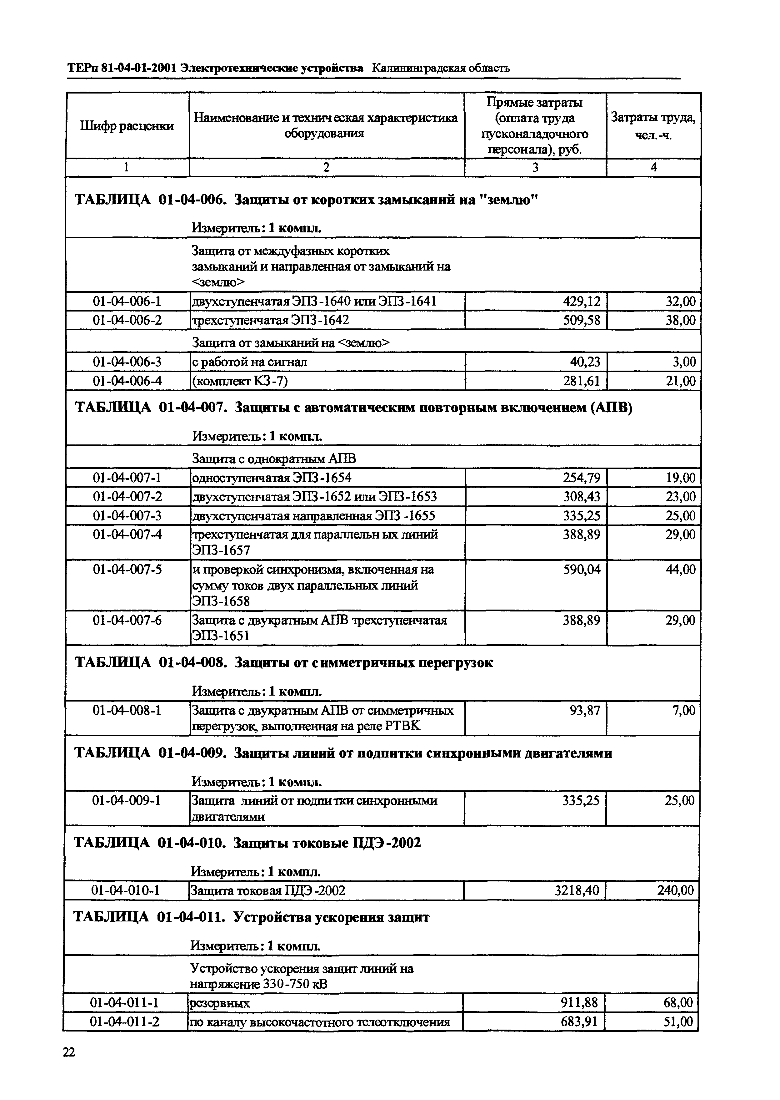 ТЕРп Калининградская область 2001-01