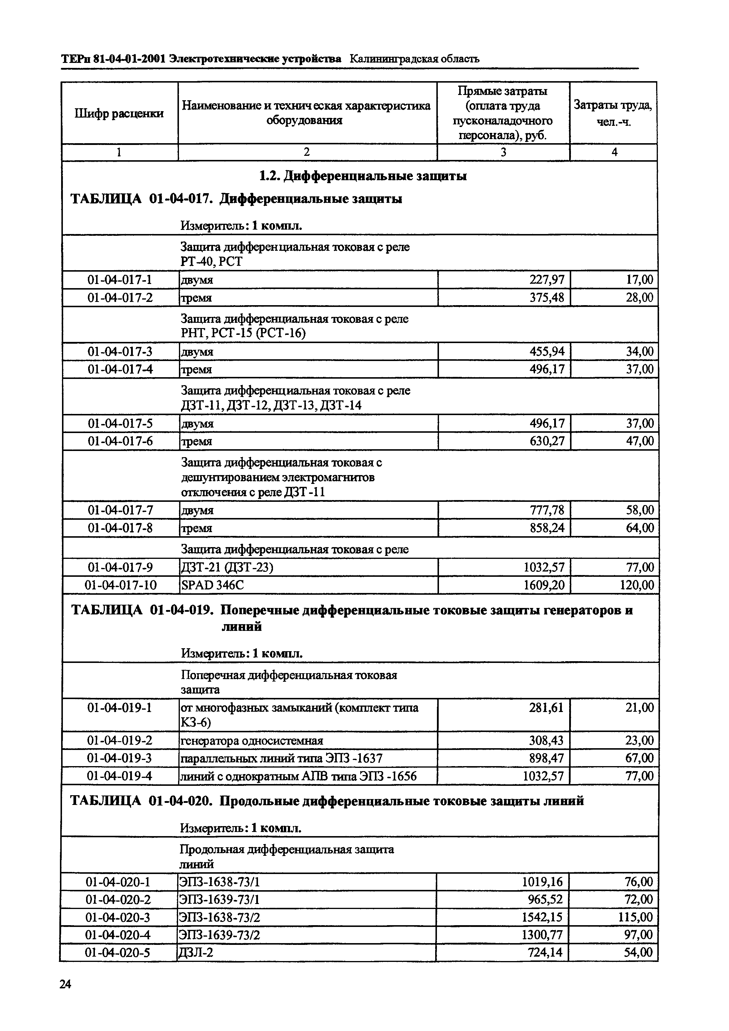 ТЕРп Калининградская область 2001-01