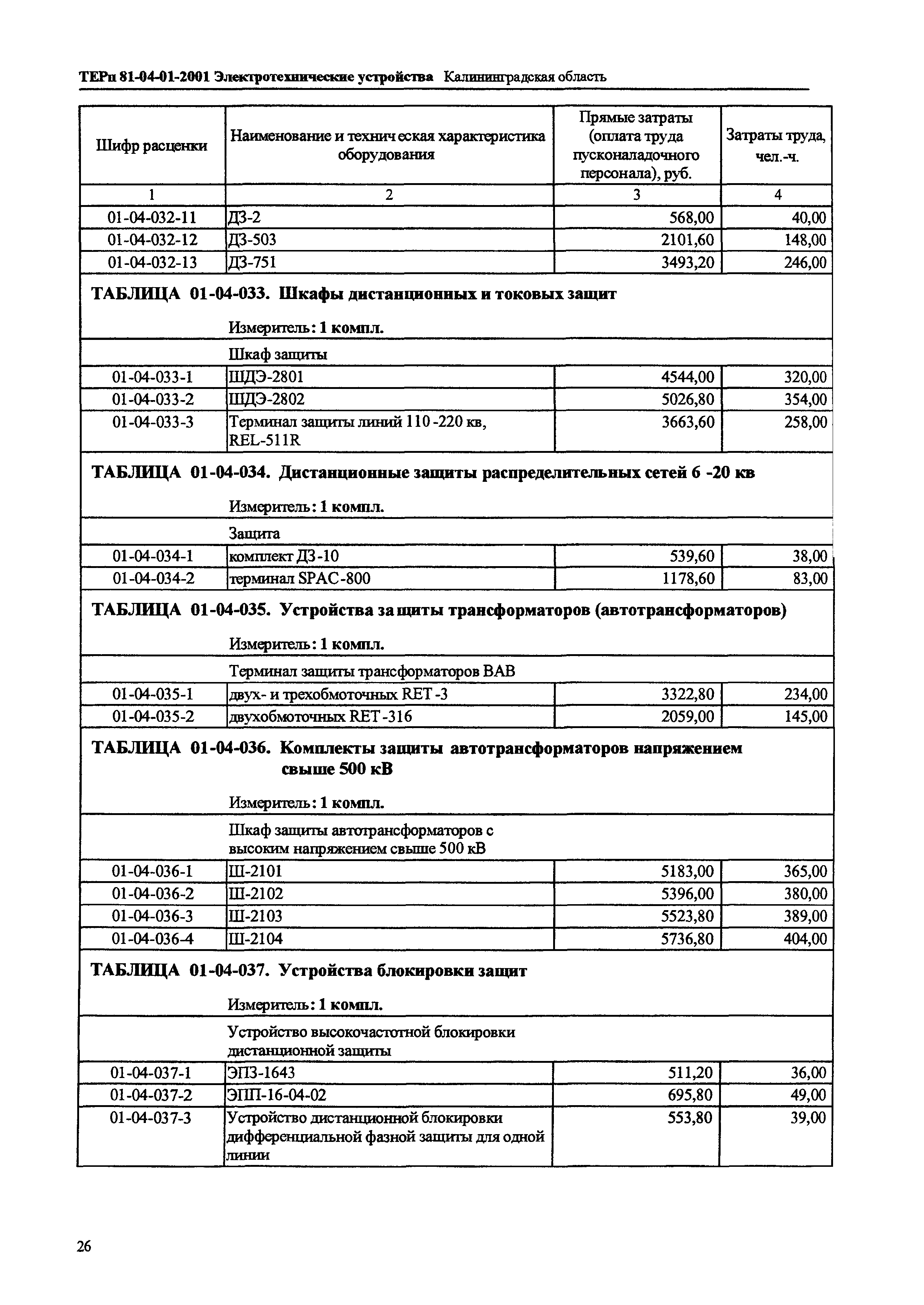 ТЕРп Калининградская область 2001-01