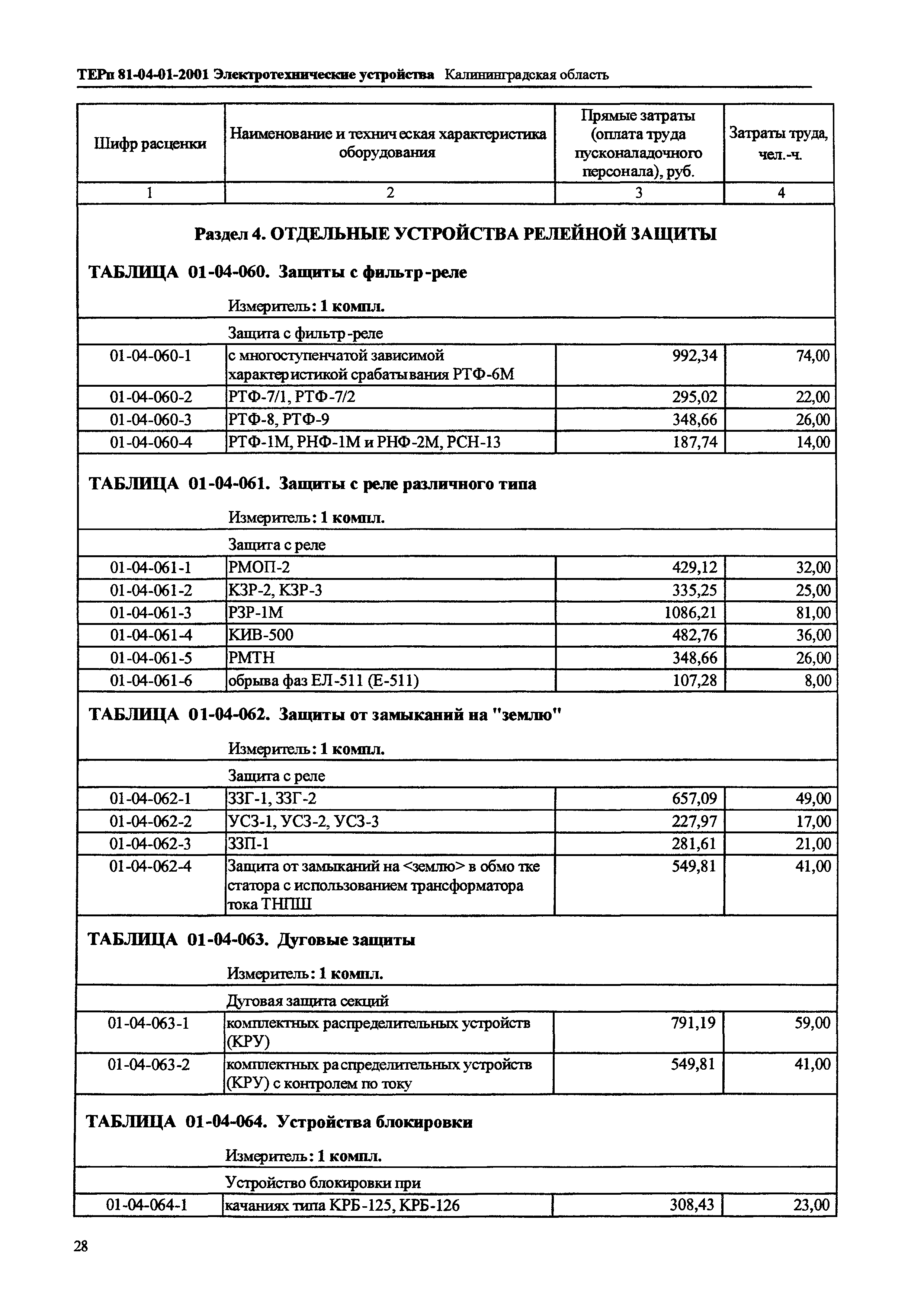 ТЕРп Калининградская область 2001-01