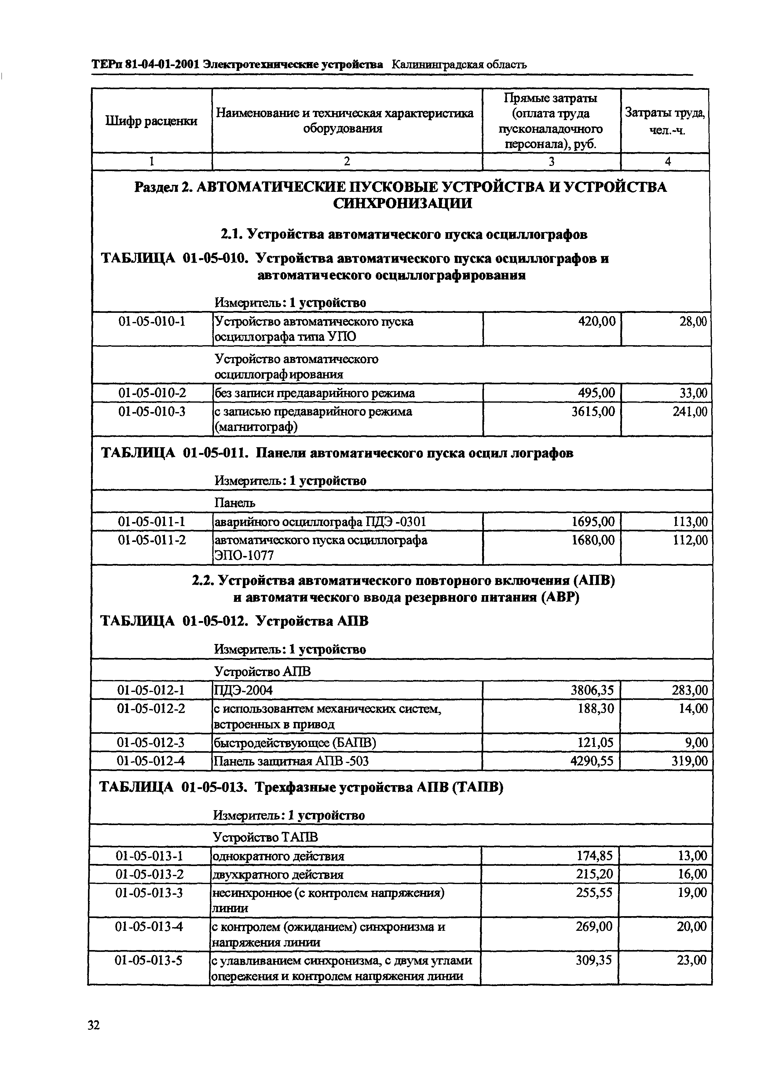 ТЕРп Калининградская область 2001-01