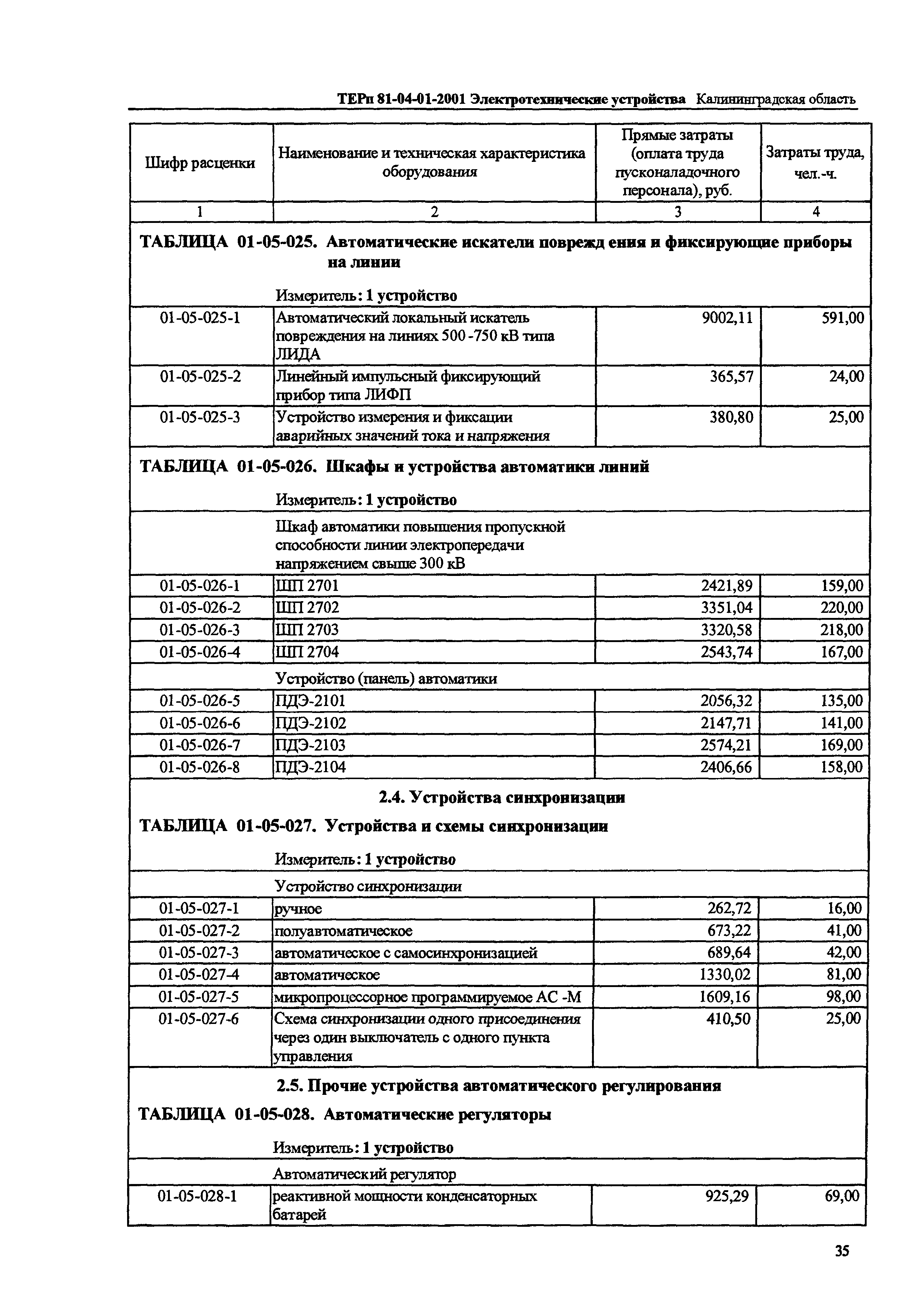 ТЕРп Калининградская область 2001-01