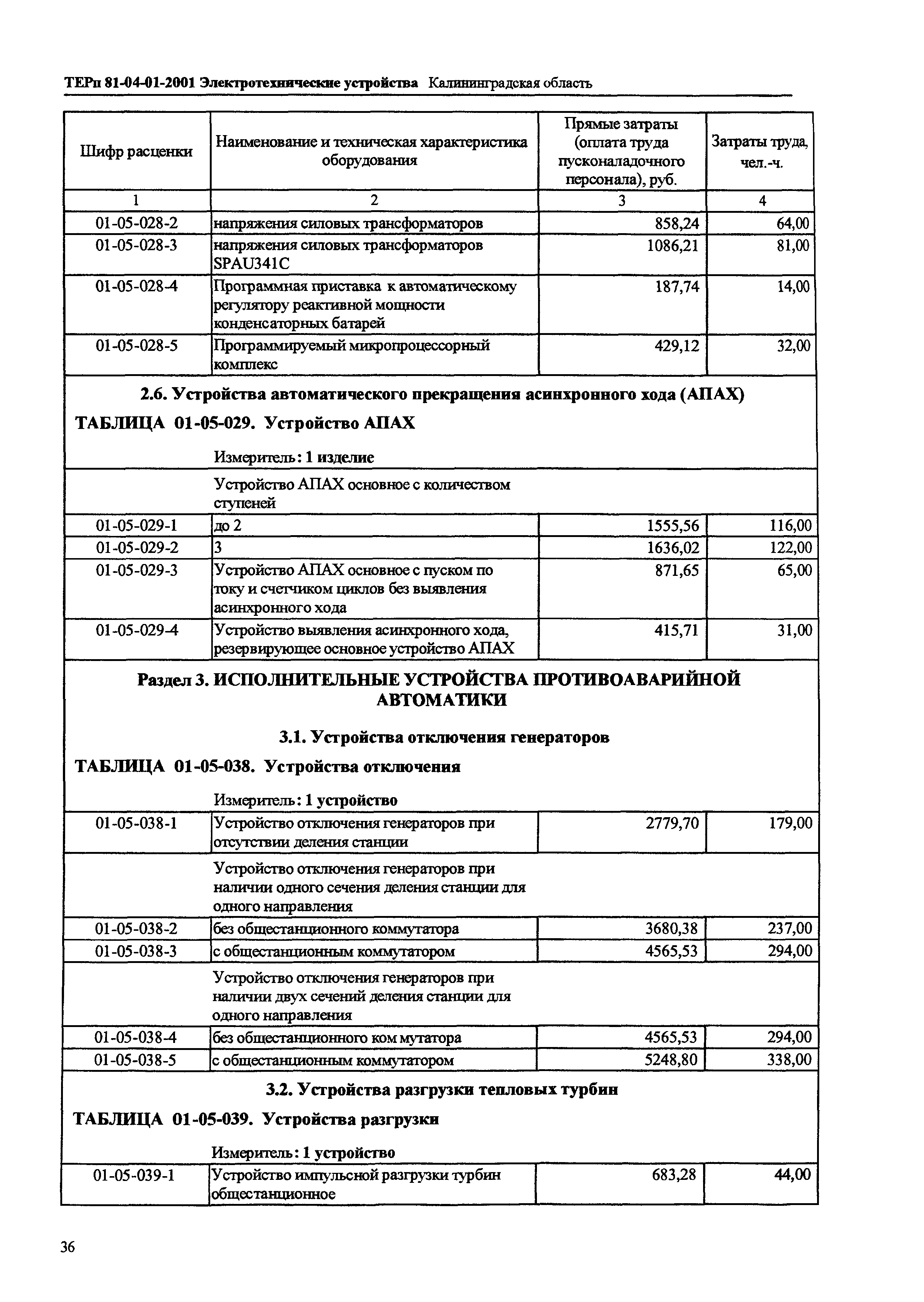 ТЕРп Калининградская область 2001-01