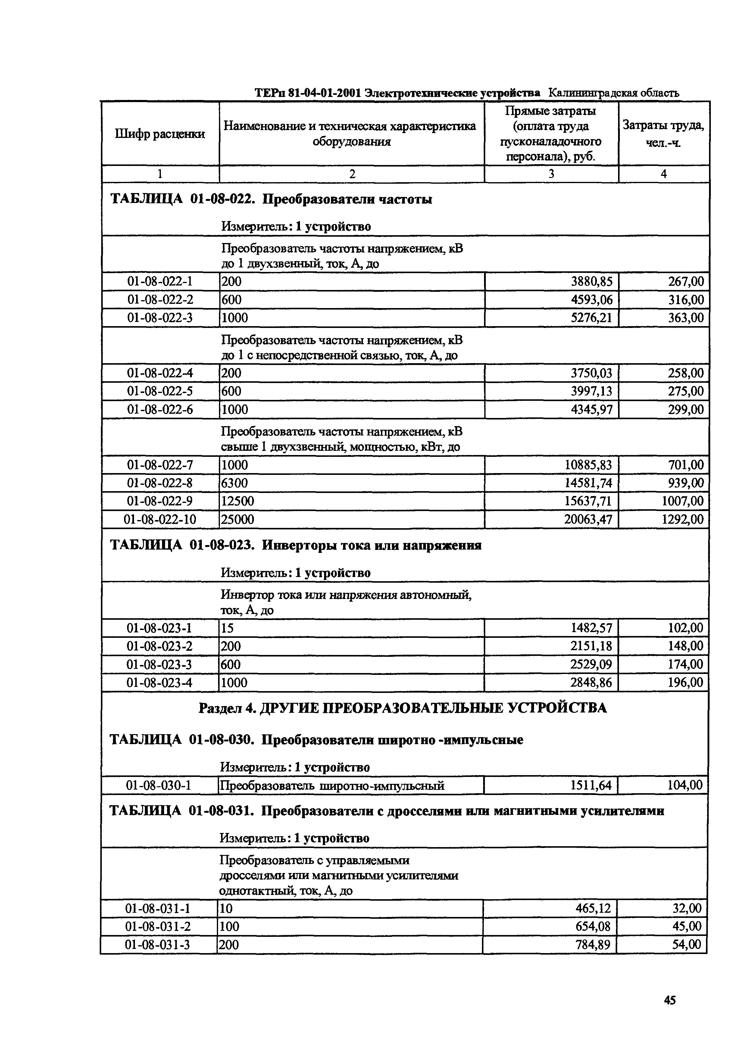 ТЕРп Калининградская область 2001-01