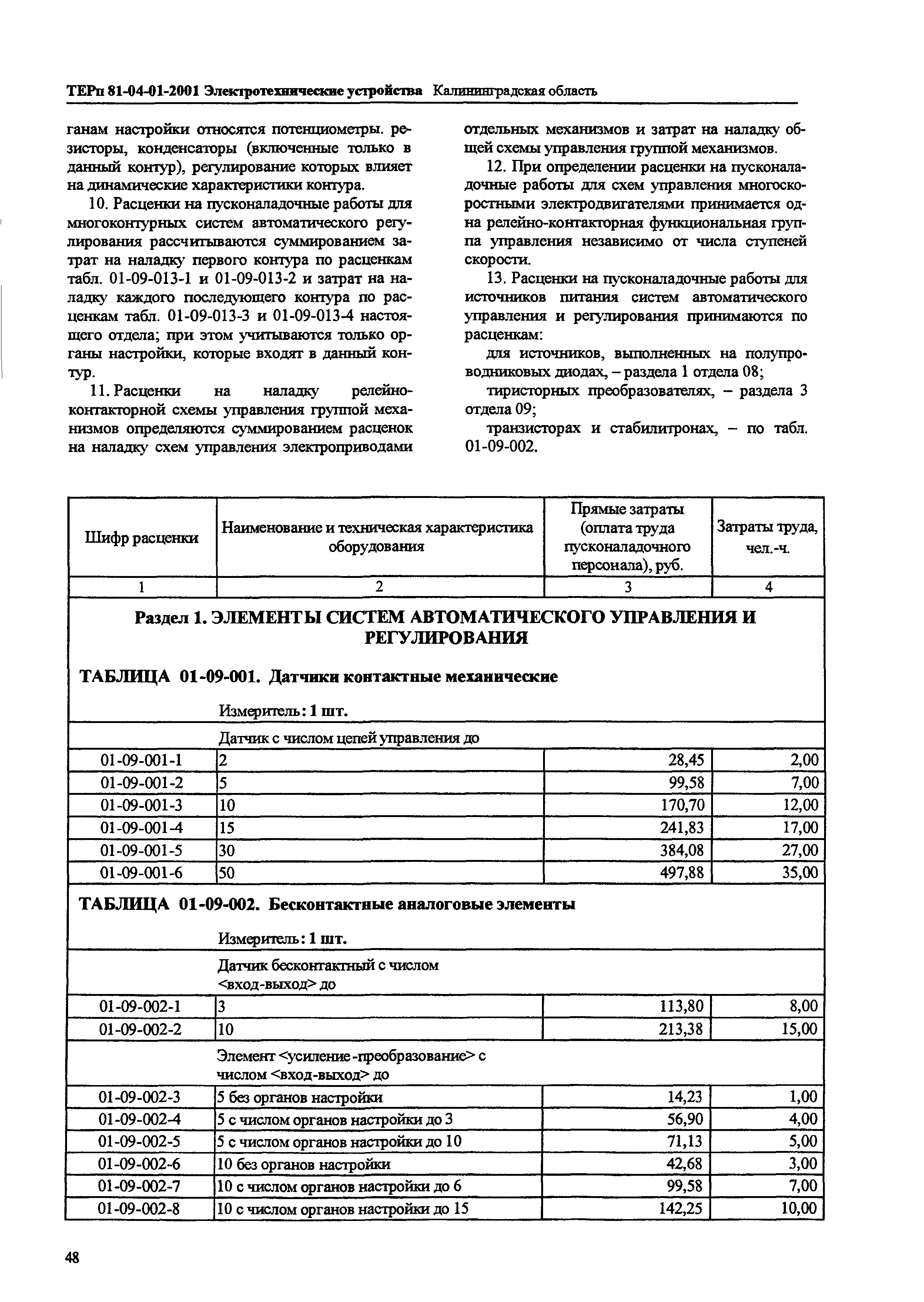 ТЕРп Калининградская область 2001-01