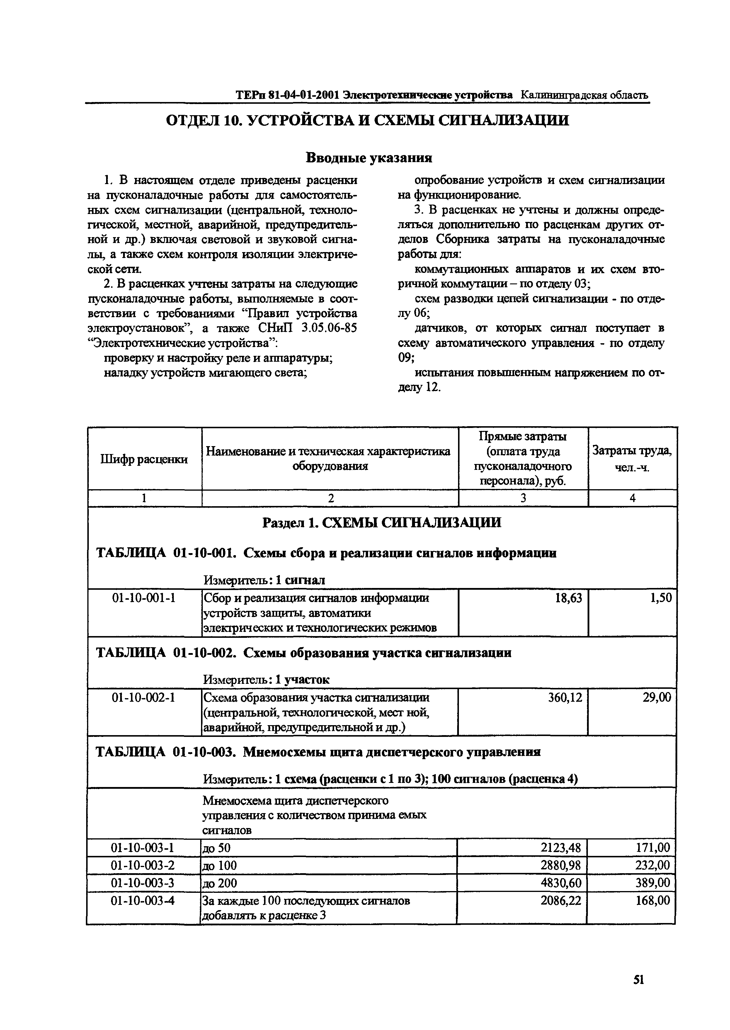 ТЕРп Калининградская область 2001-01