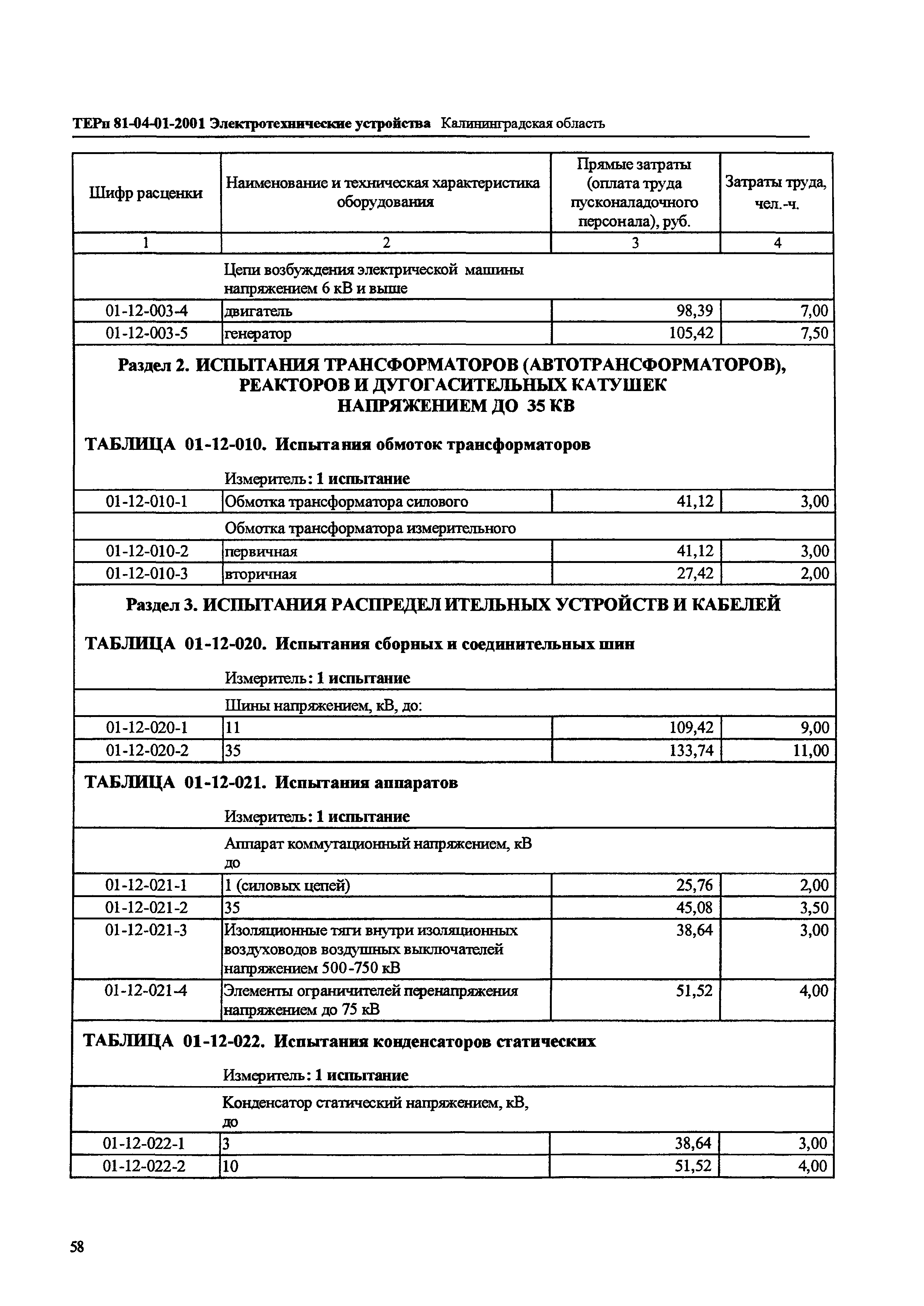 ТЕРп Калининградская область 2001-01