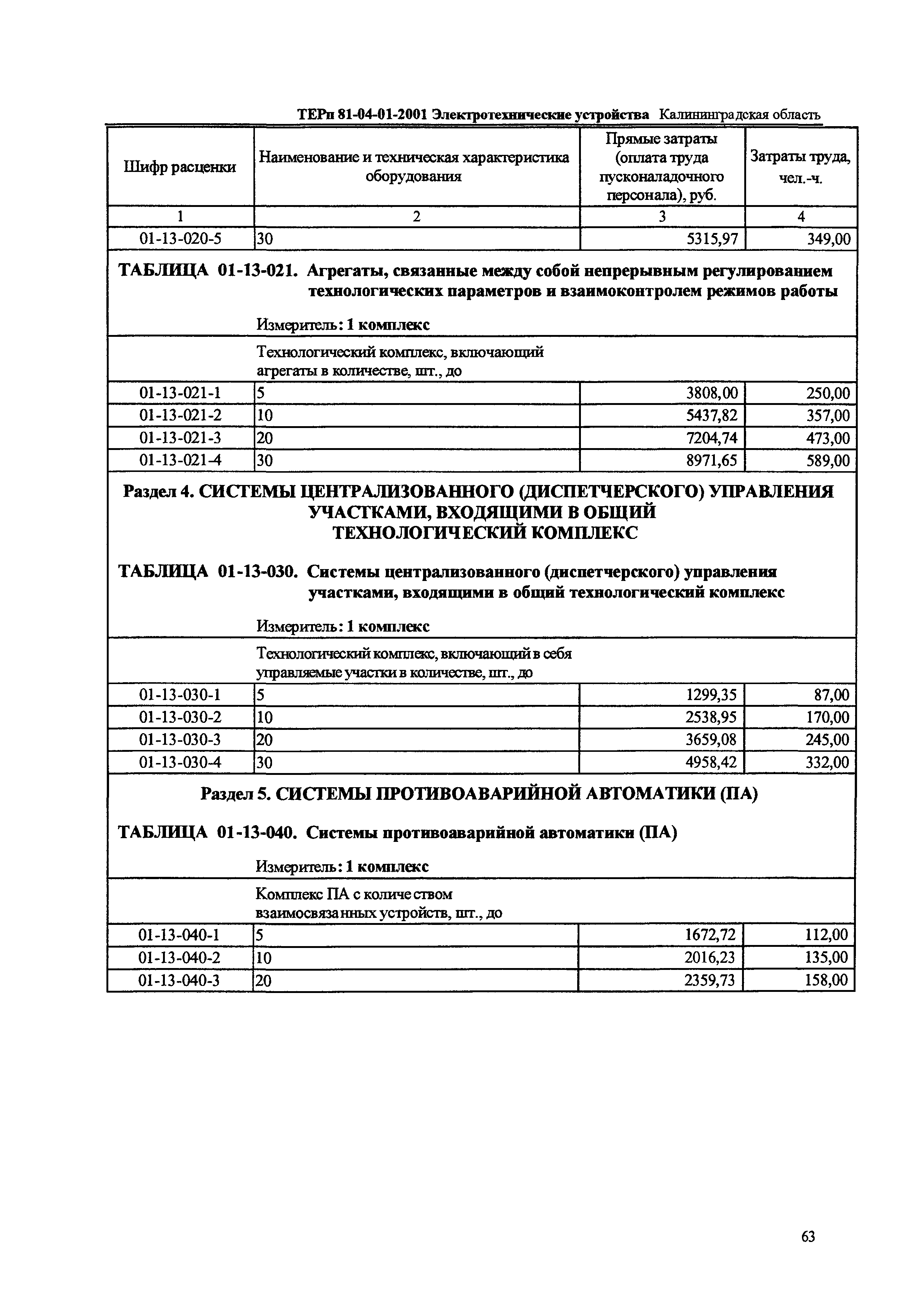 ТЕРп Калининградская область 2001-01