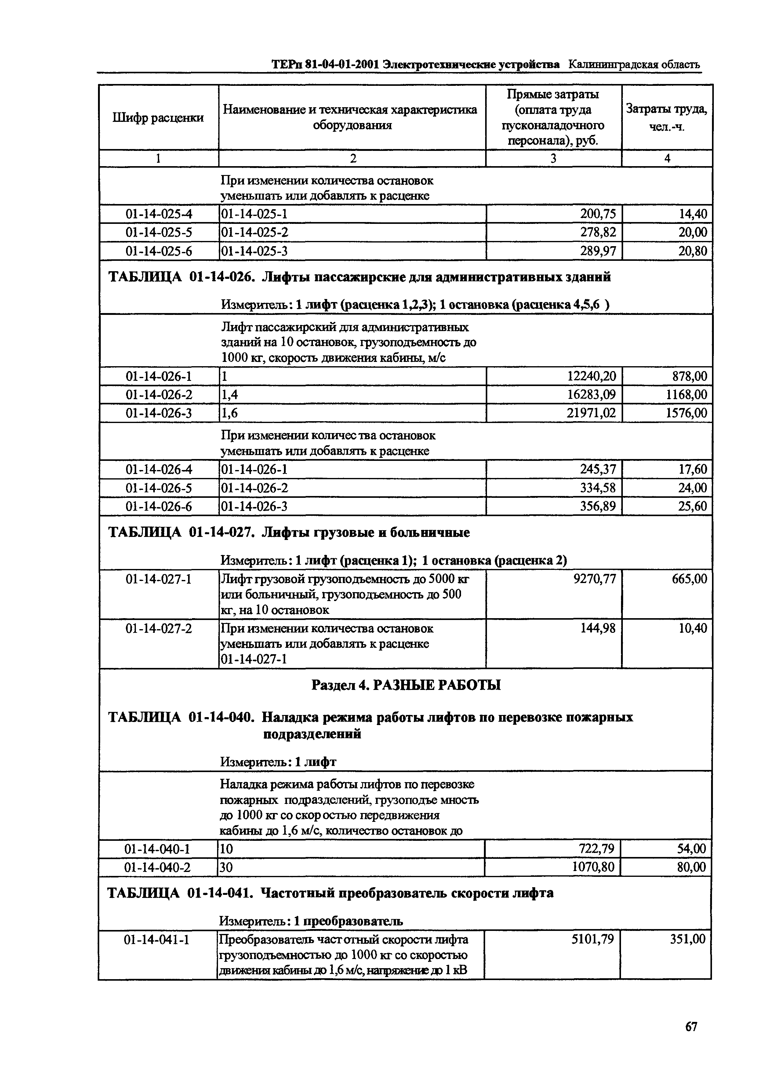 ТЕРп Калининградская область 2001-01