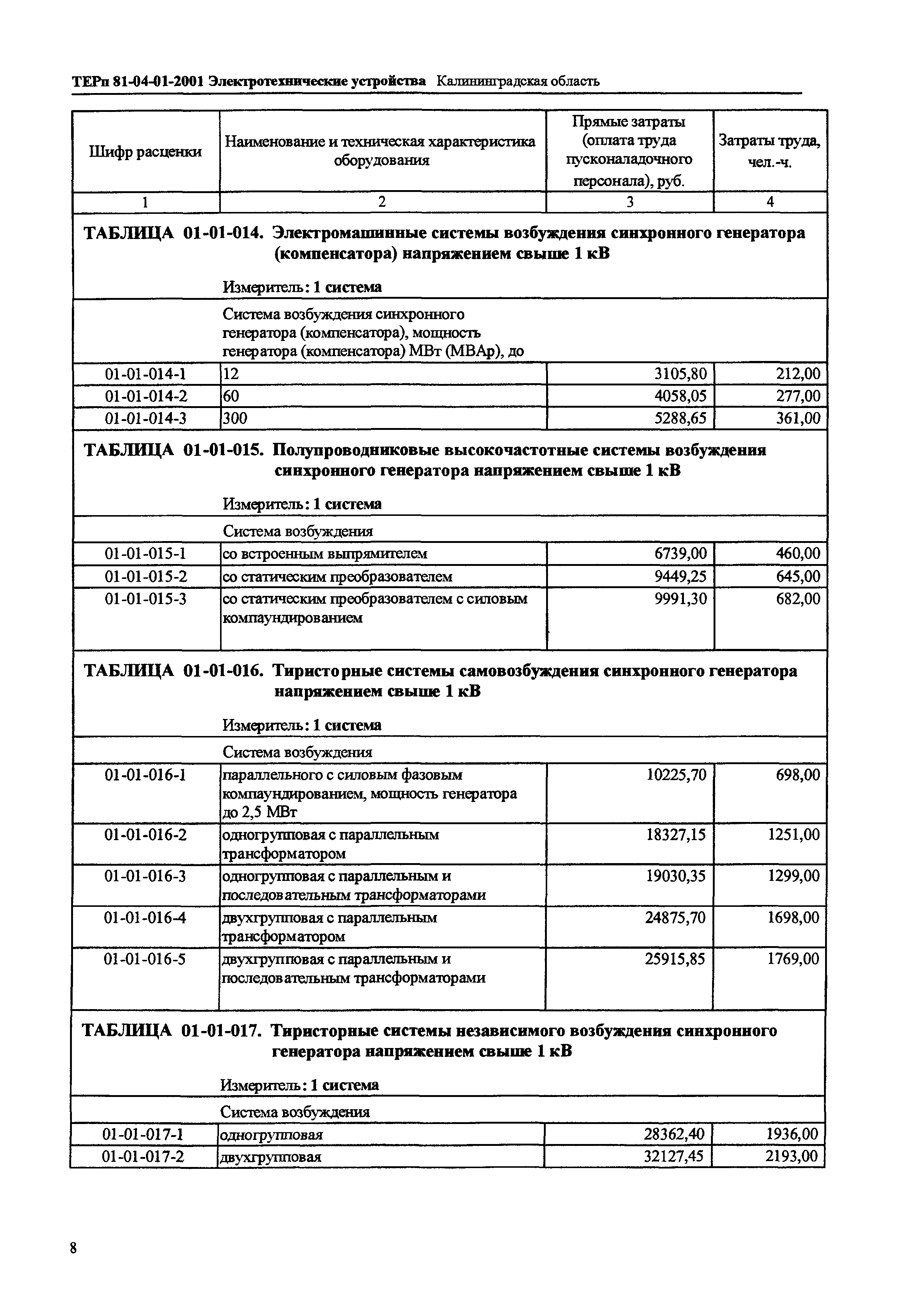 ТЕРп Калининградская область 2001-01