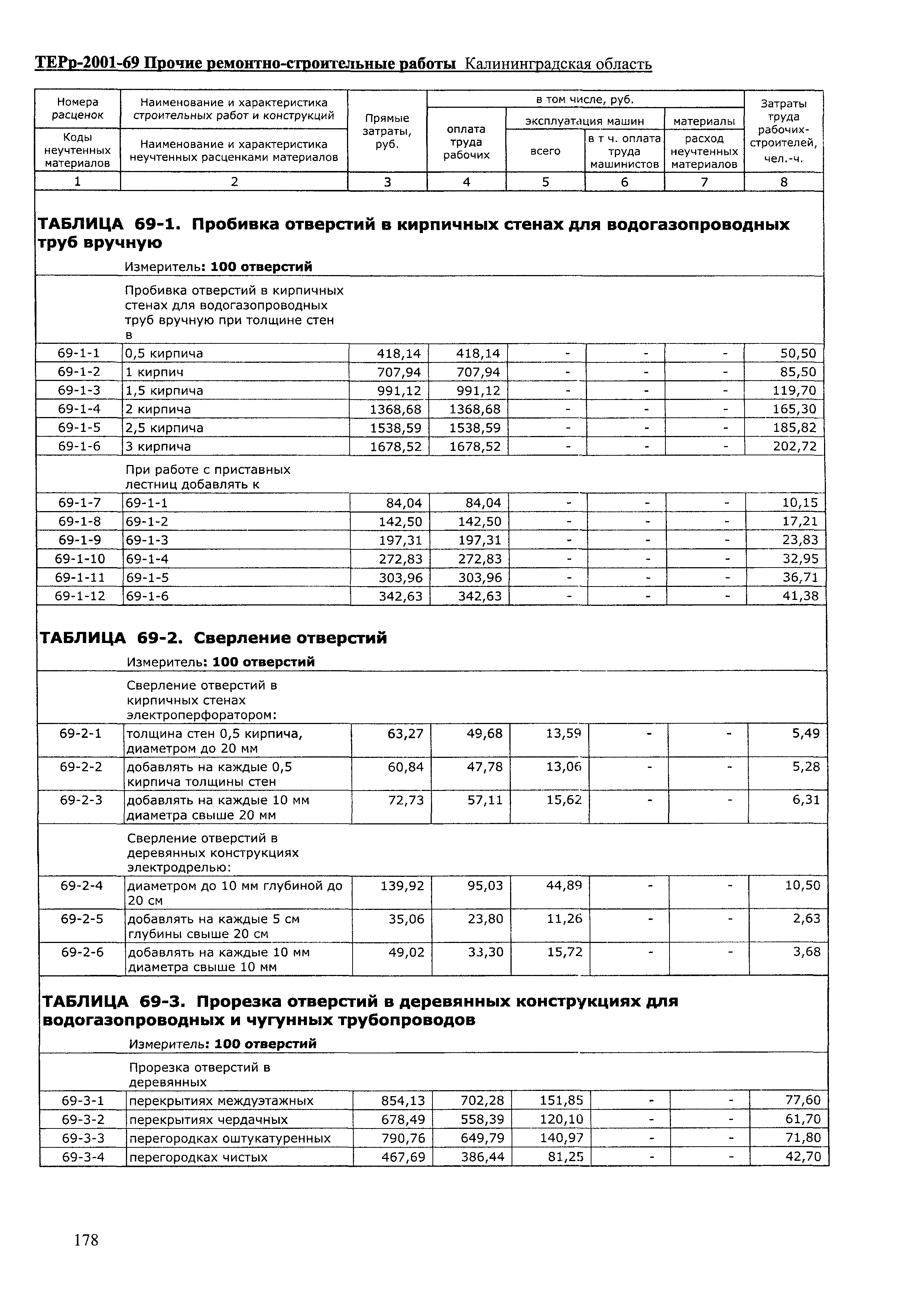 ТЕРр Калининградская область 2001-69