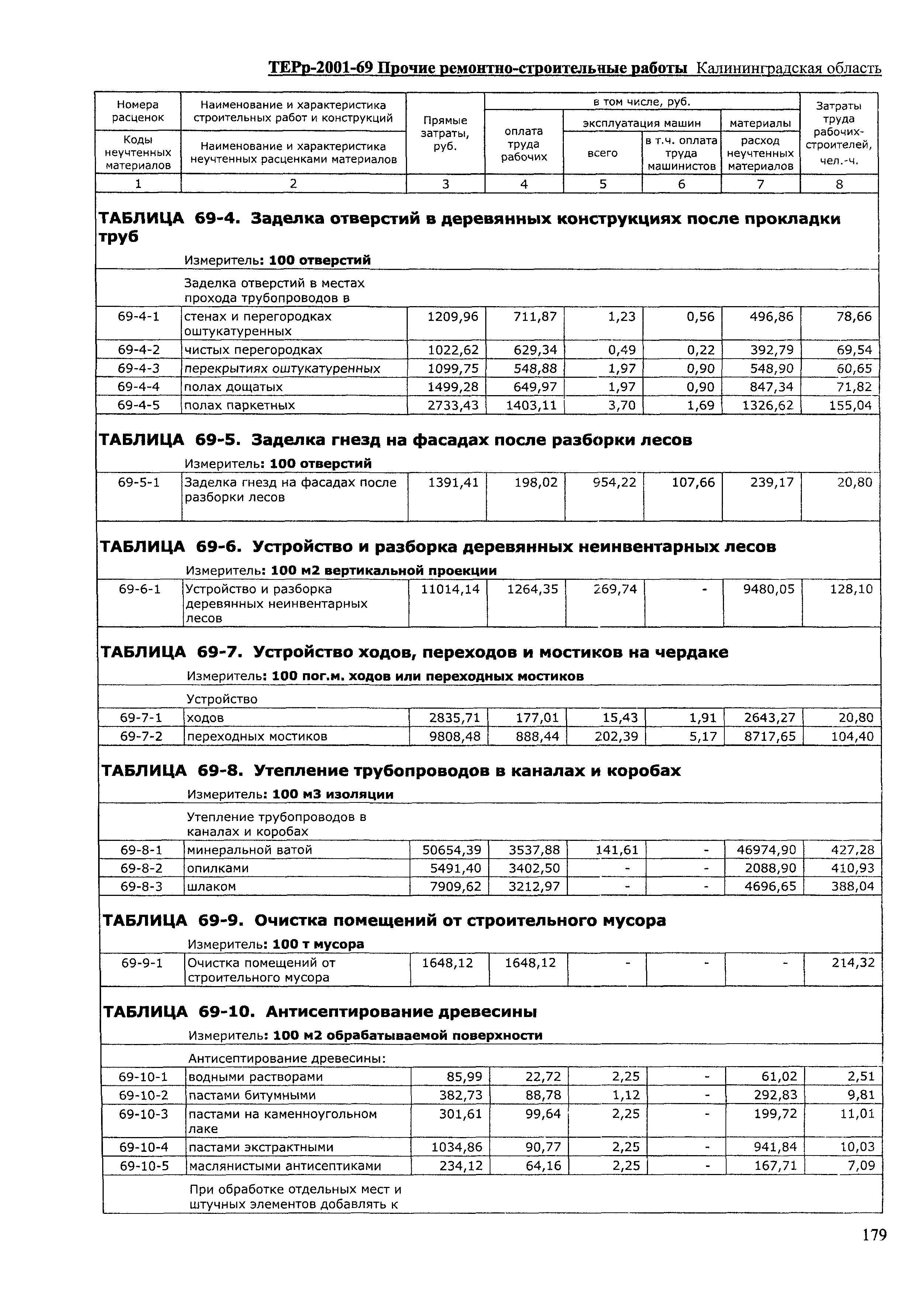 ТЕРр Калининградская область 2001-69