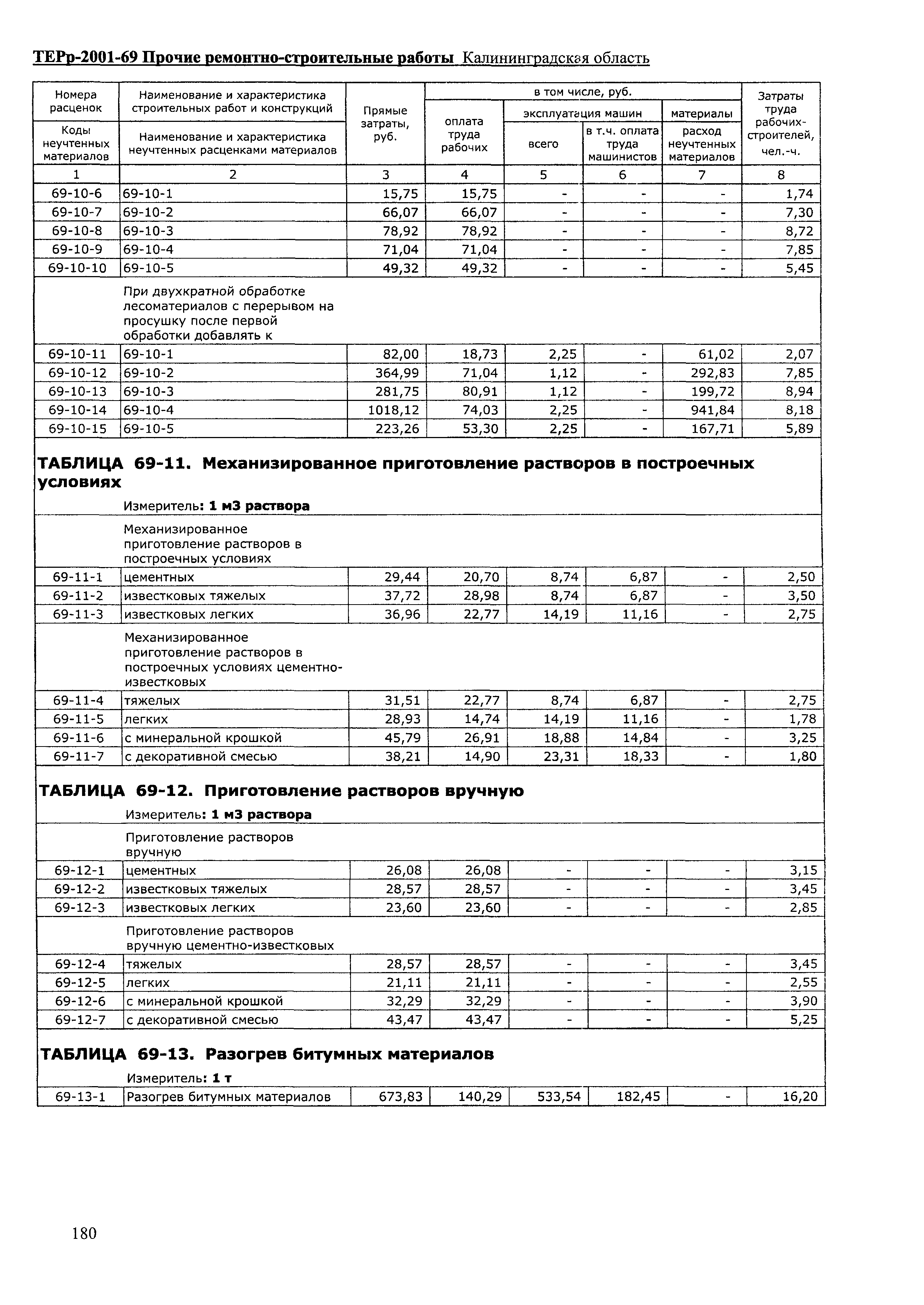 ТЕРр Калининградская область 2001-69