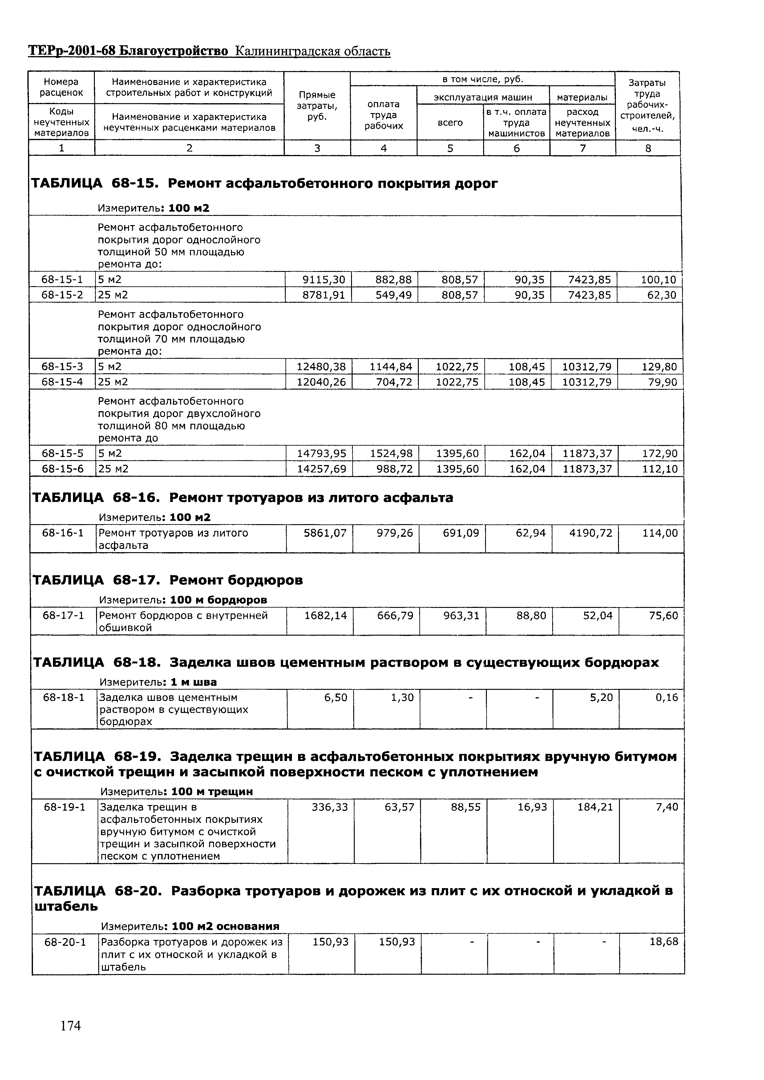 ТЕРр Калининградская область 2001-68