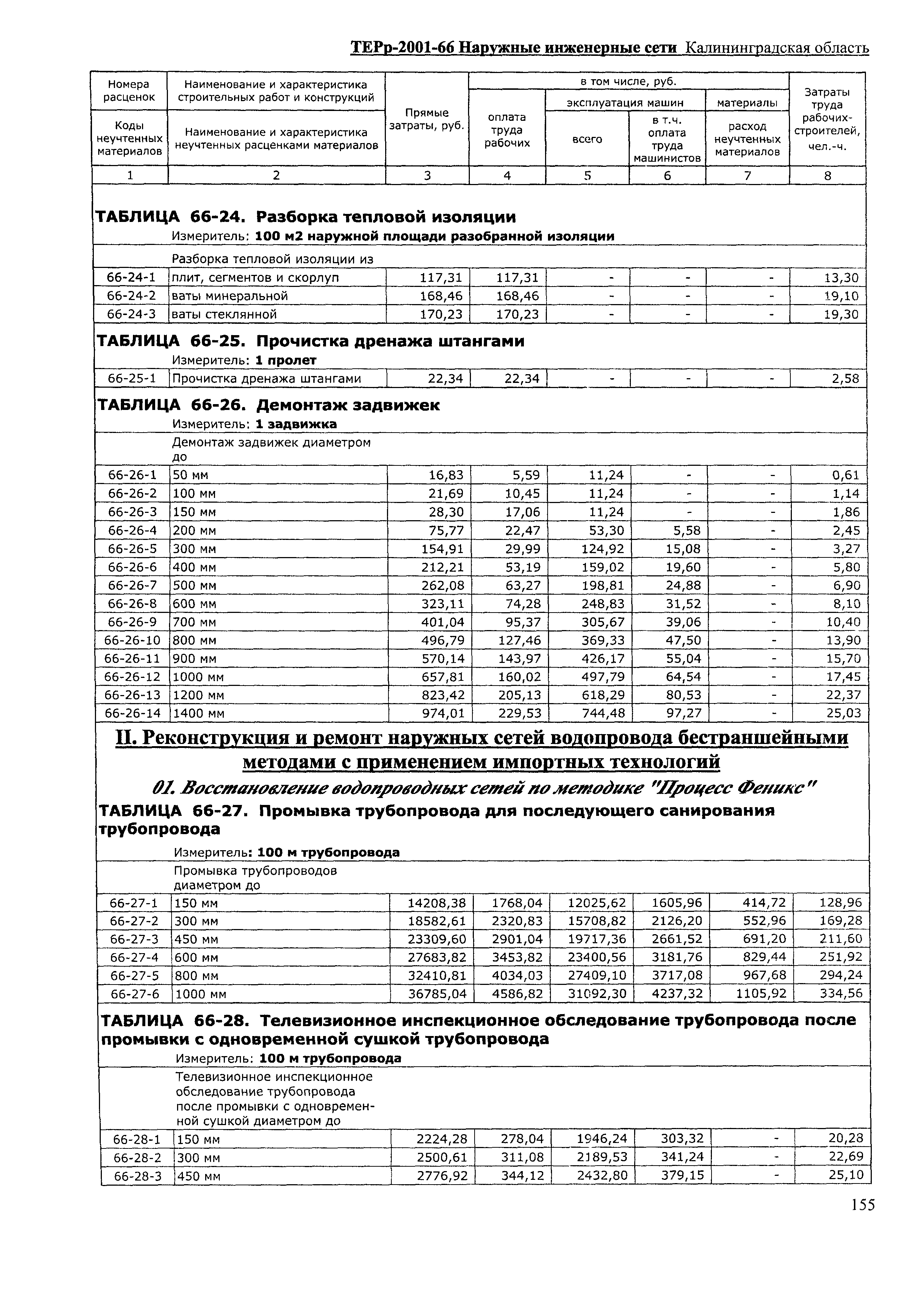 ТЕРр Калининградская область 2001-66