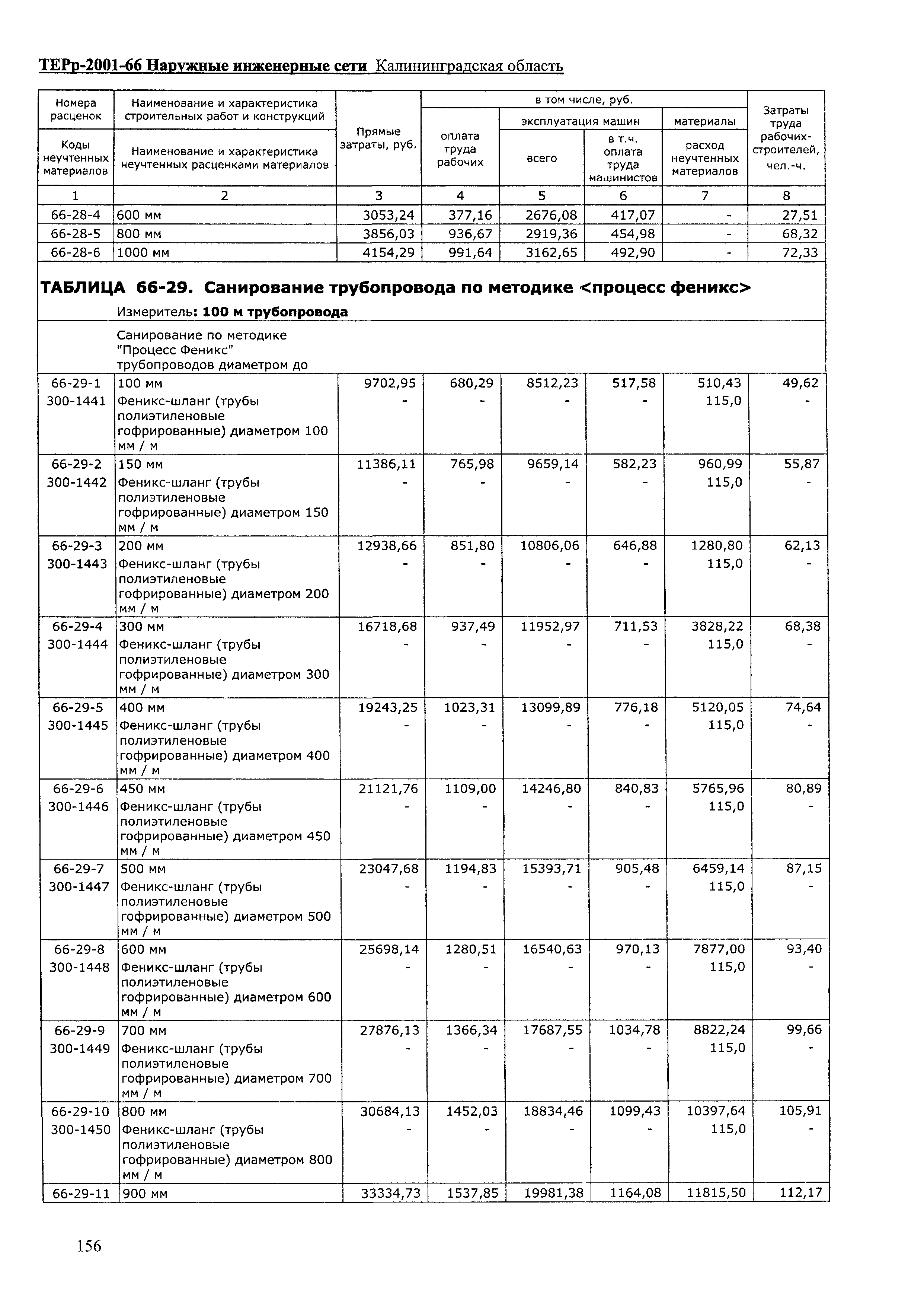 ТЕРр Калининградская область 2001-66