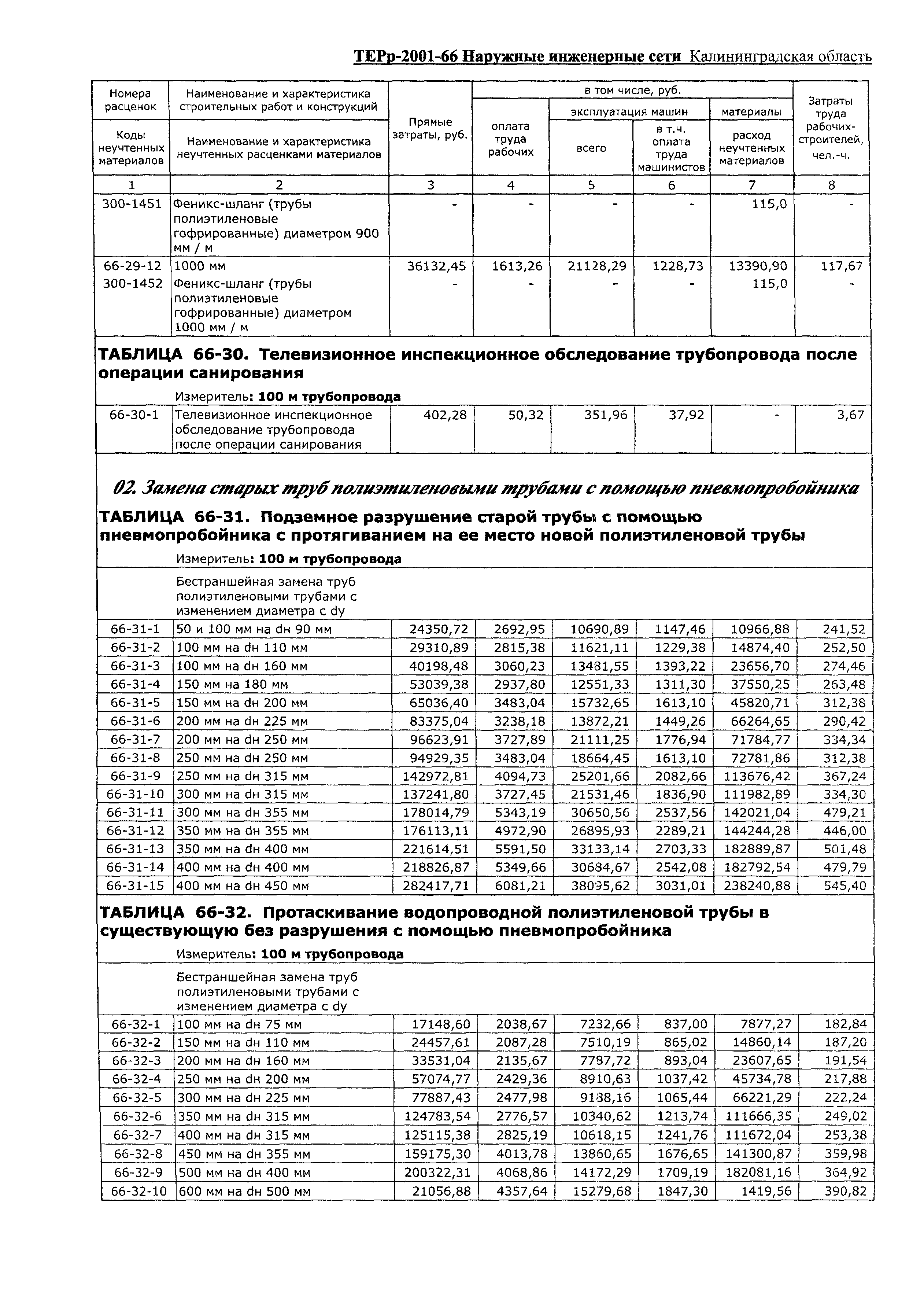 ТЕРр Калининградская область 2001-66