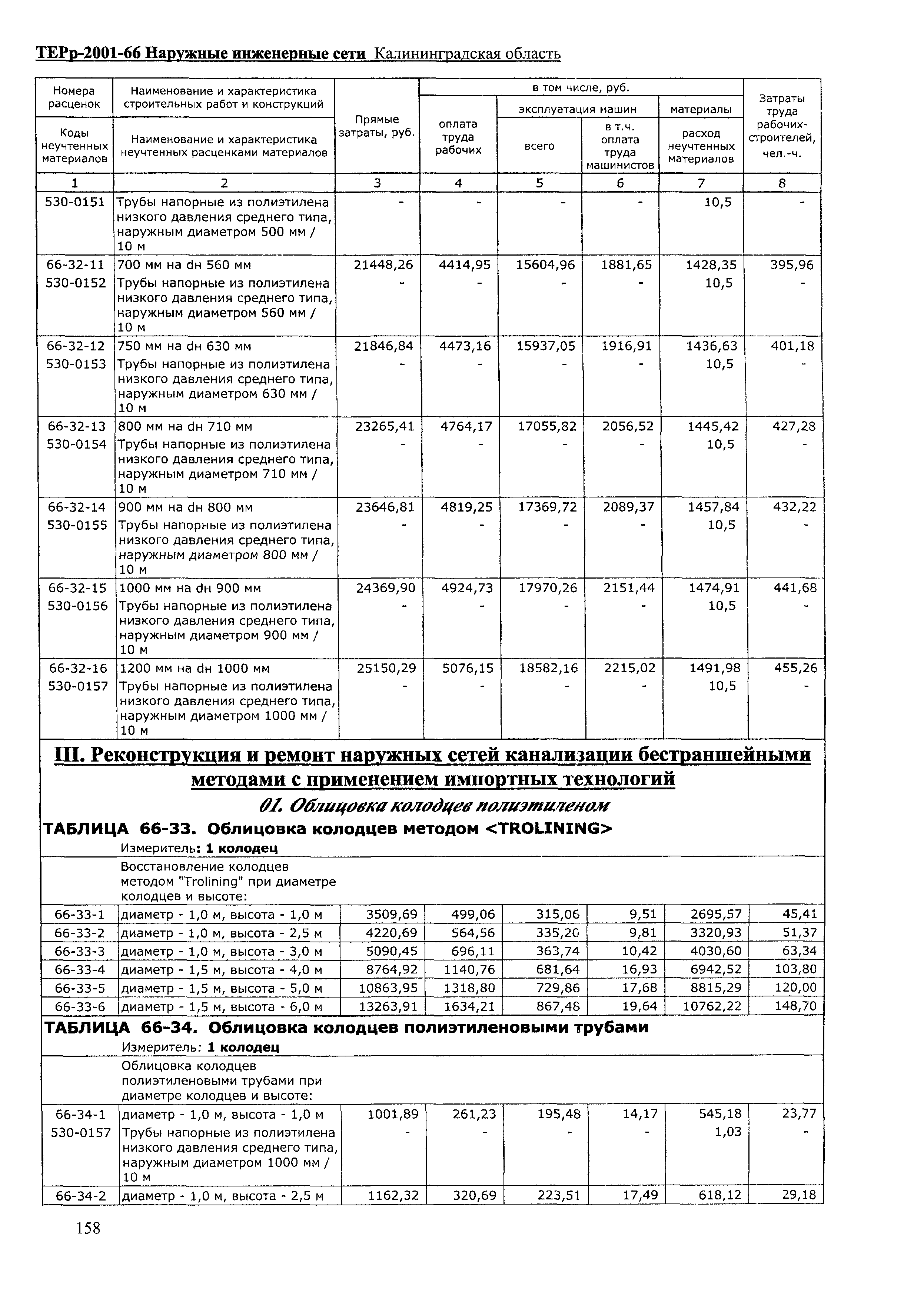 ТЕРр Калининградская область 2001-66