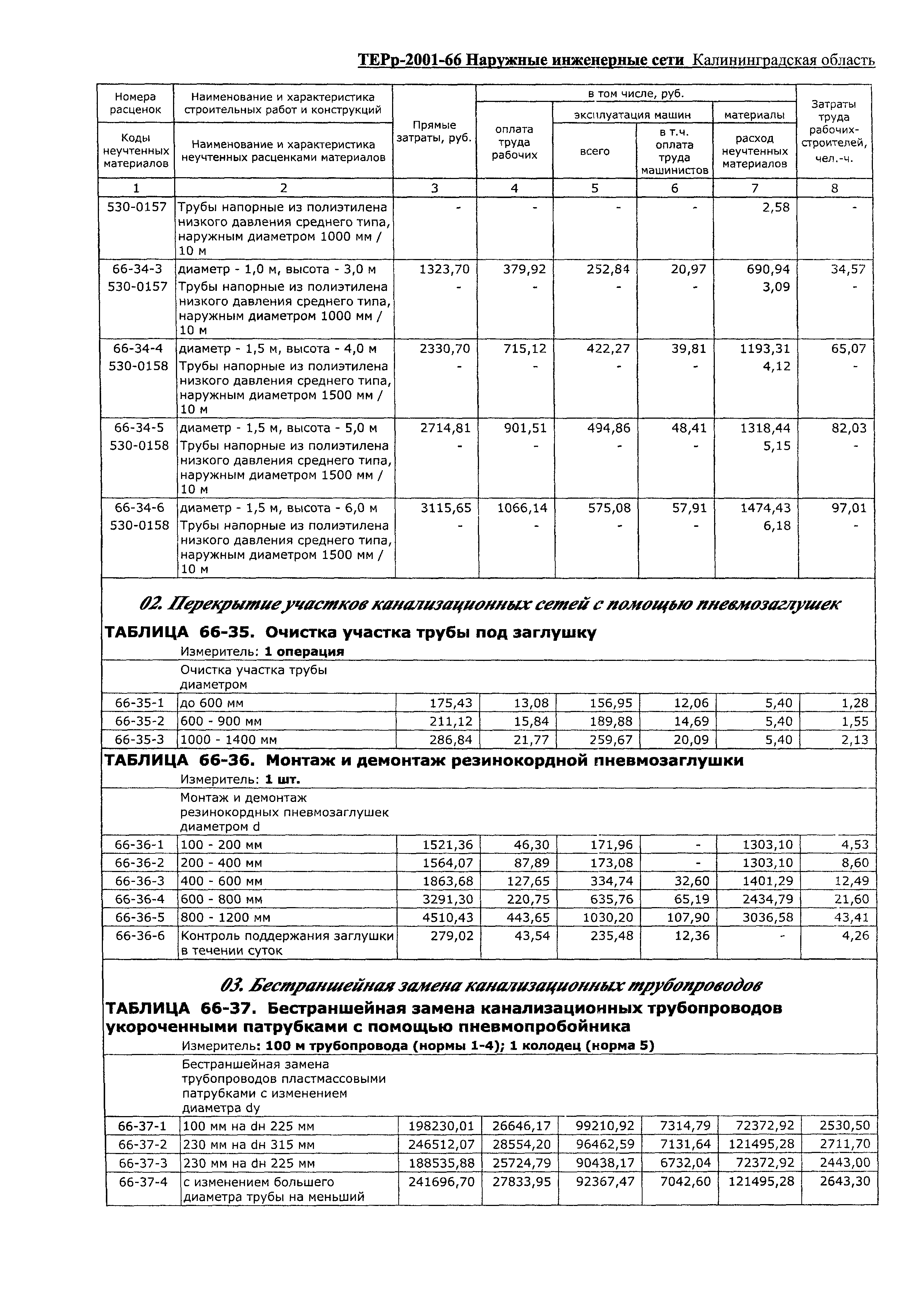 ТЕРр Калининградская область 2001-66