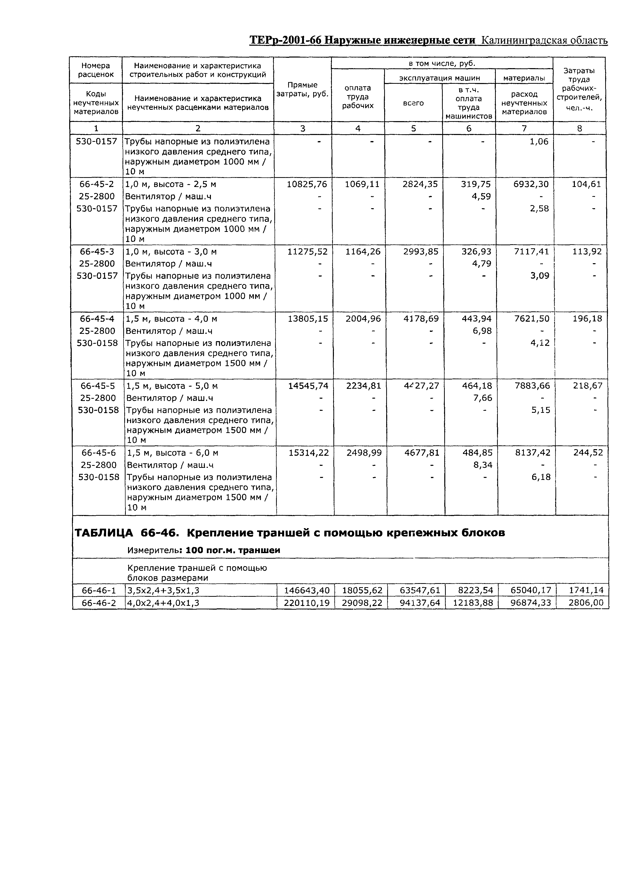 ТЕРр Калининградская область 2001-66