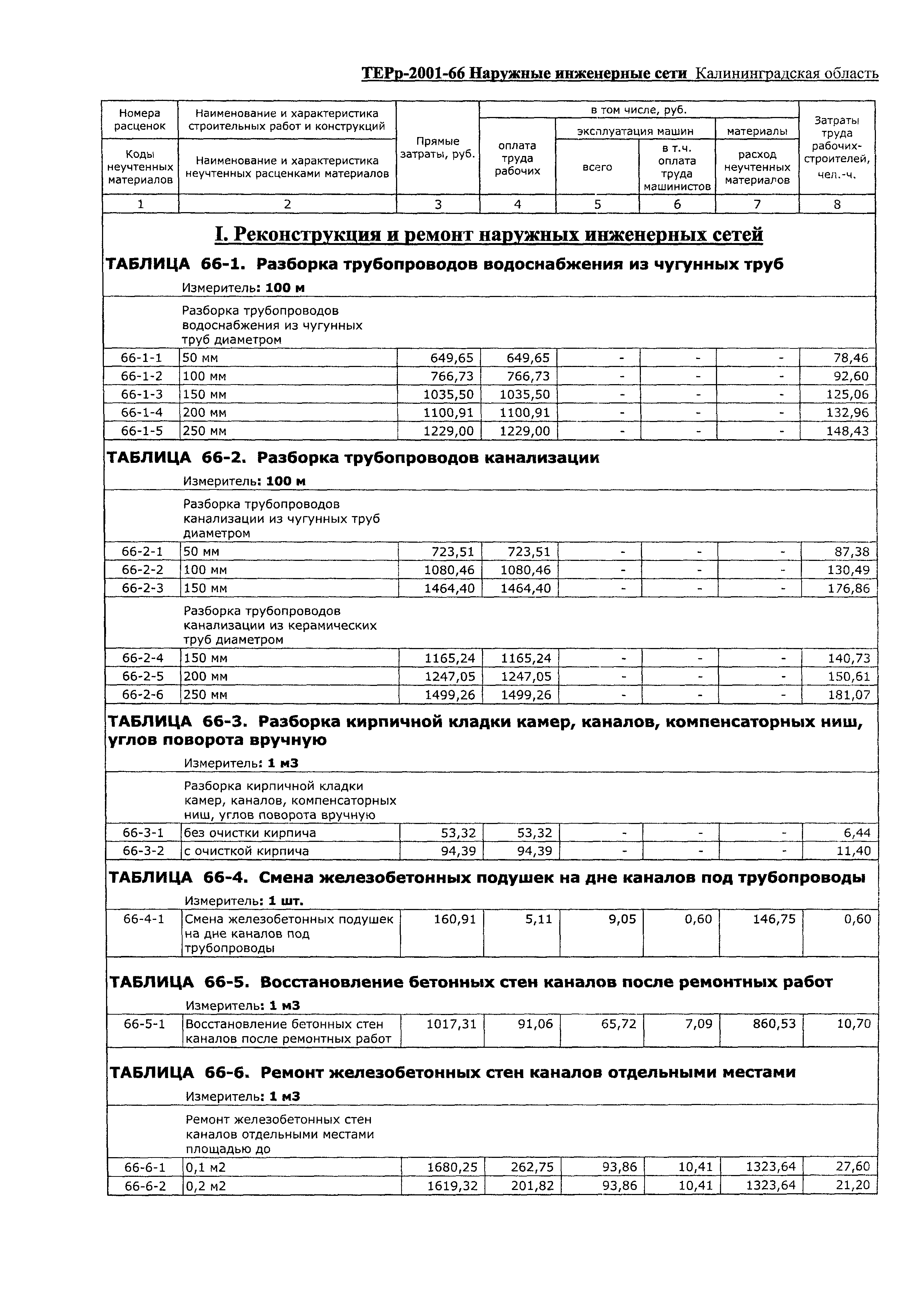 ТЕРр Калининградская область 2001-66