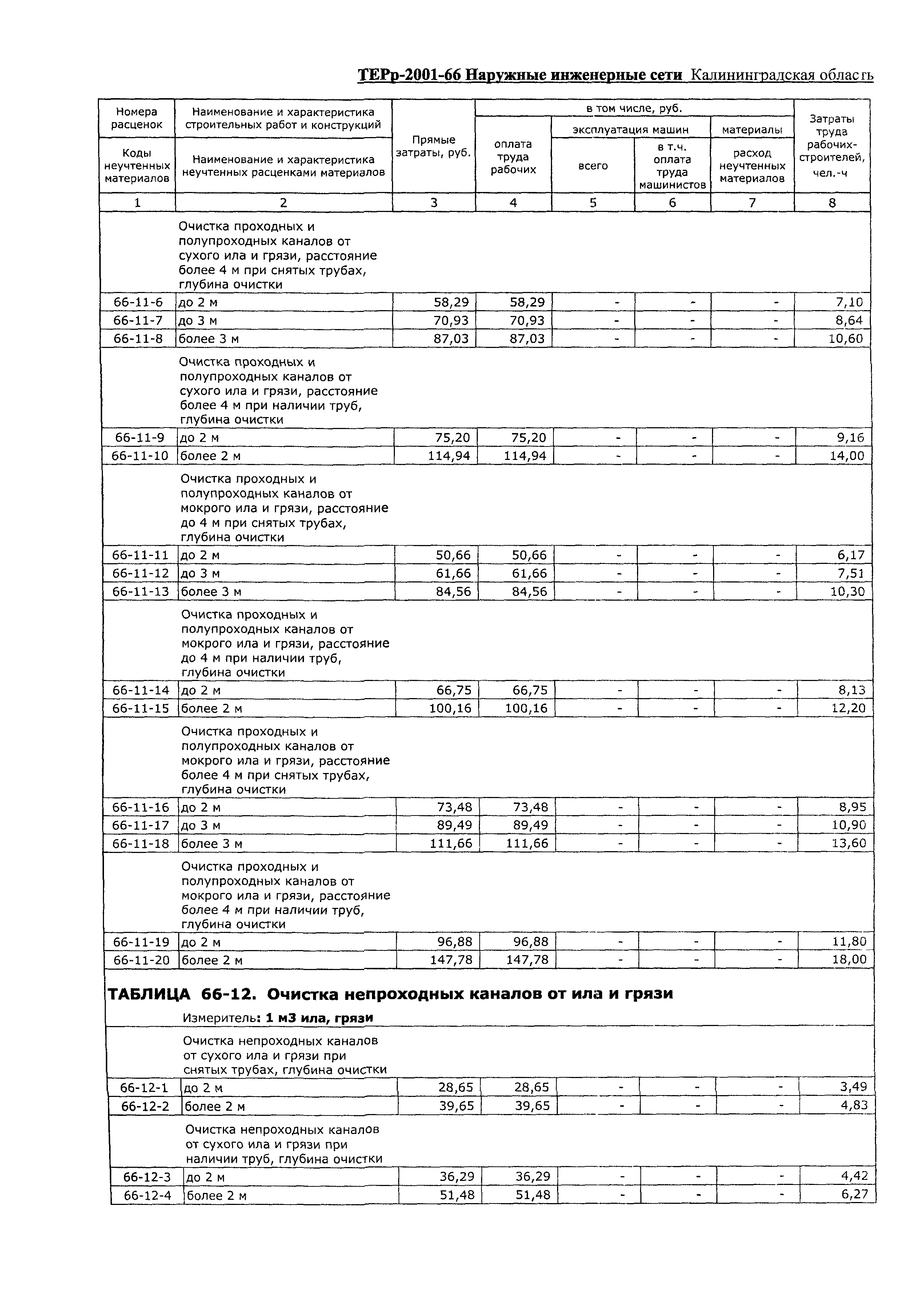 ТЕРр Калининградская область 2001-66