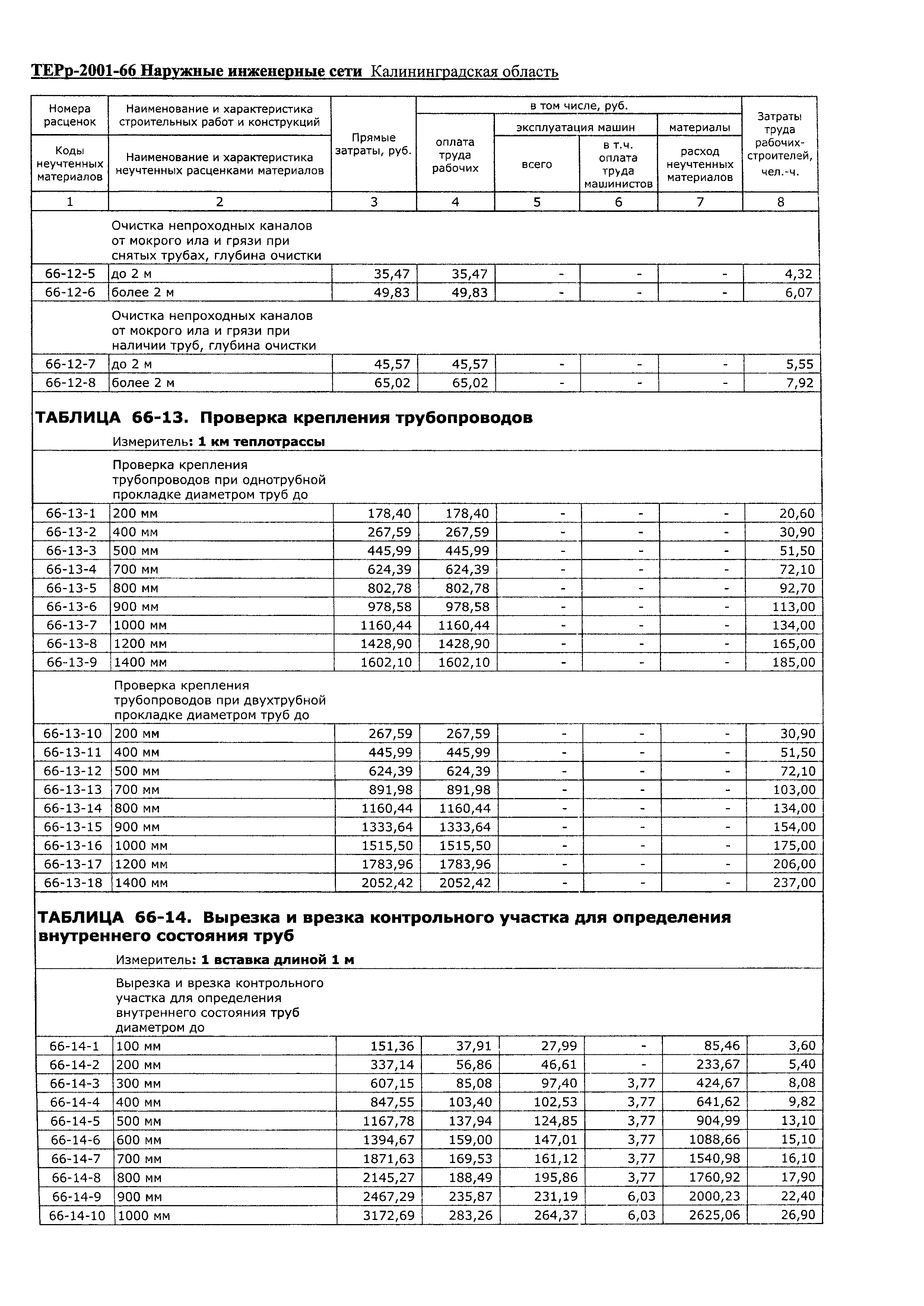 ТЕРр Калининградская область 2001-66