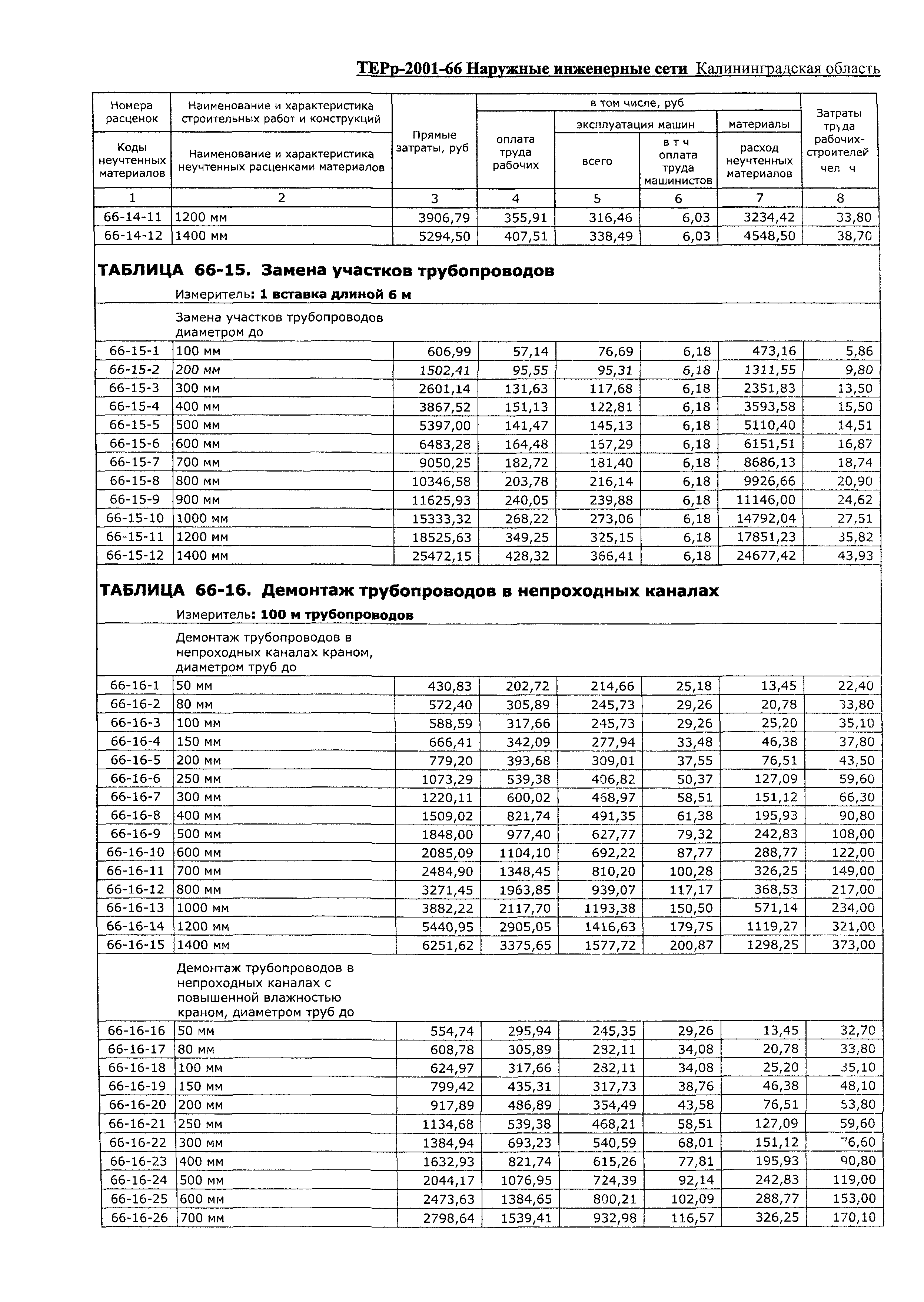 ТЕРр Калининградская область 2001-66