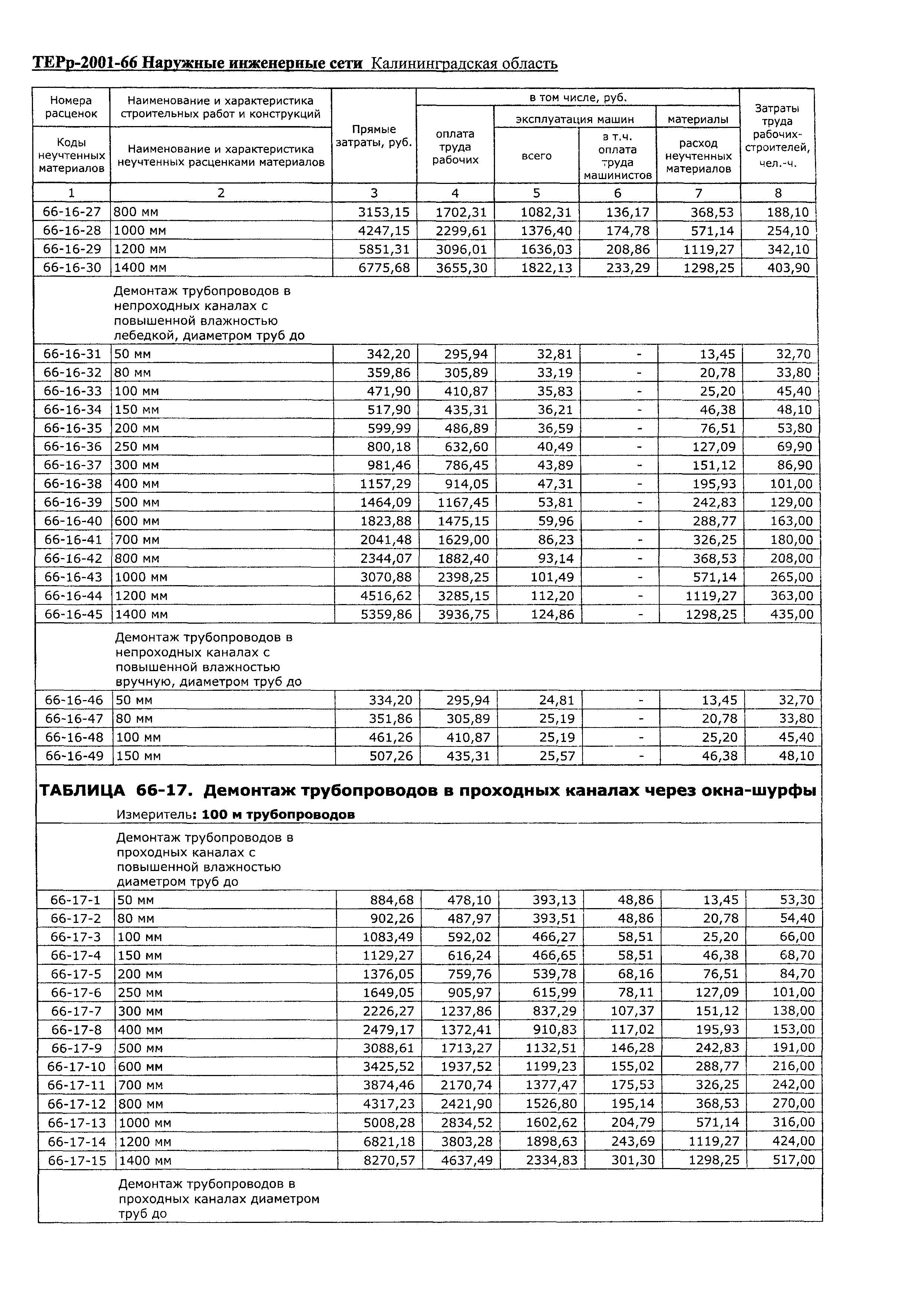 ТЕРр Калининградская область 2001-66