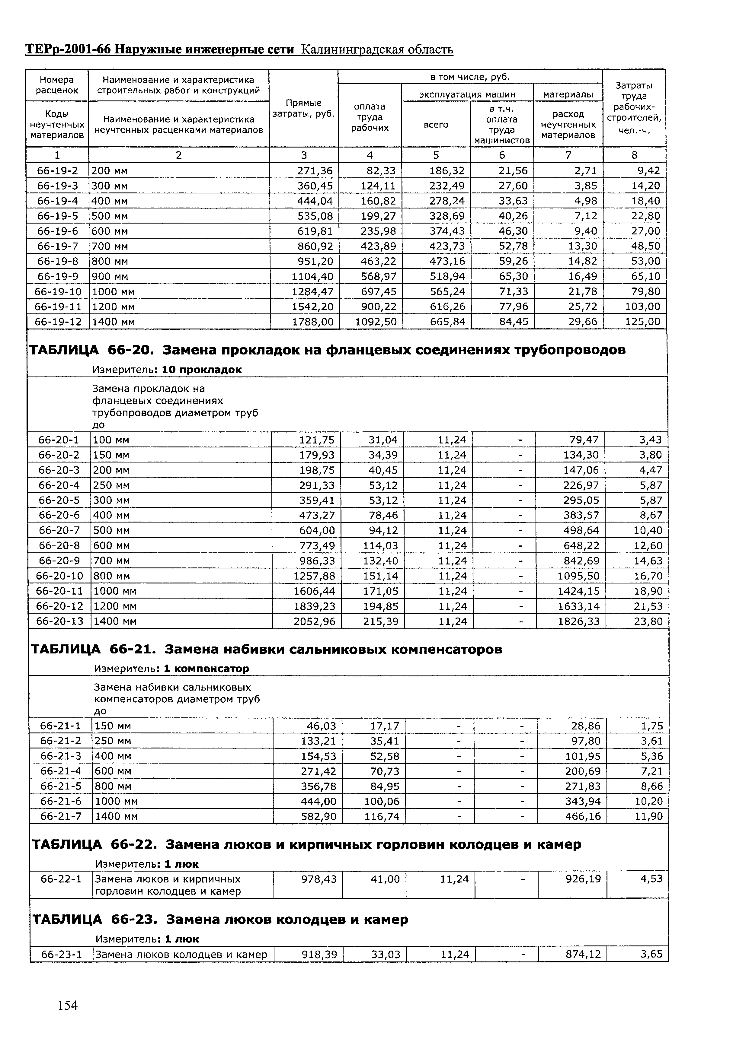 ТЕРр Калининградская область 2001-66