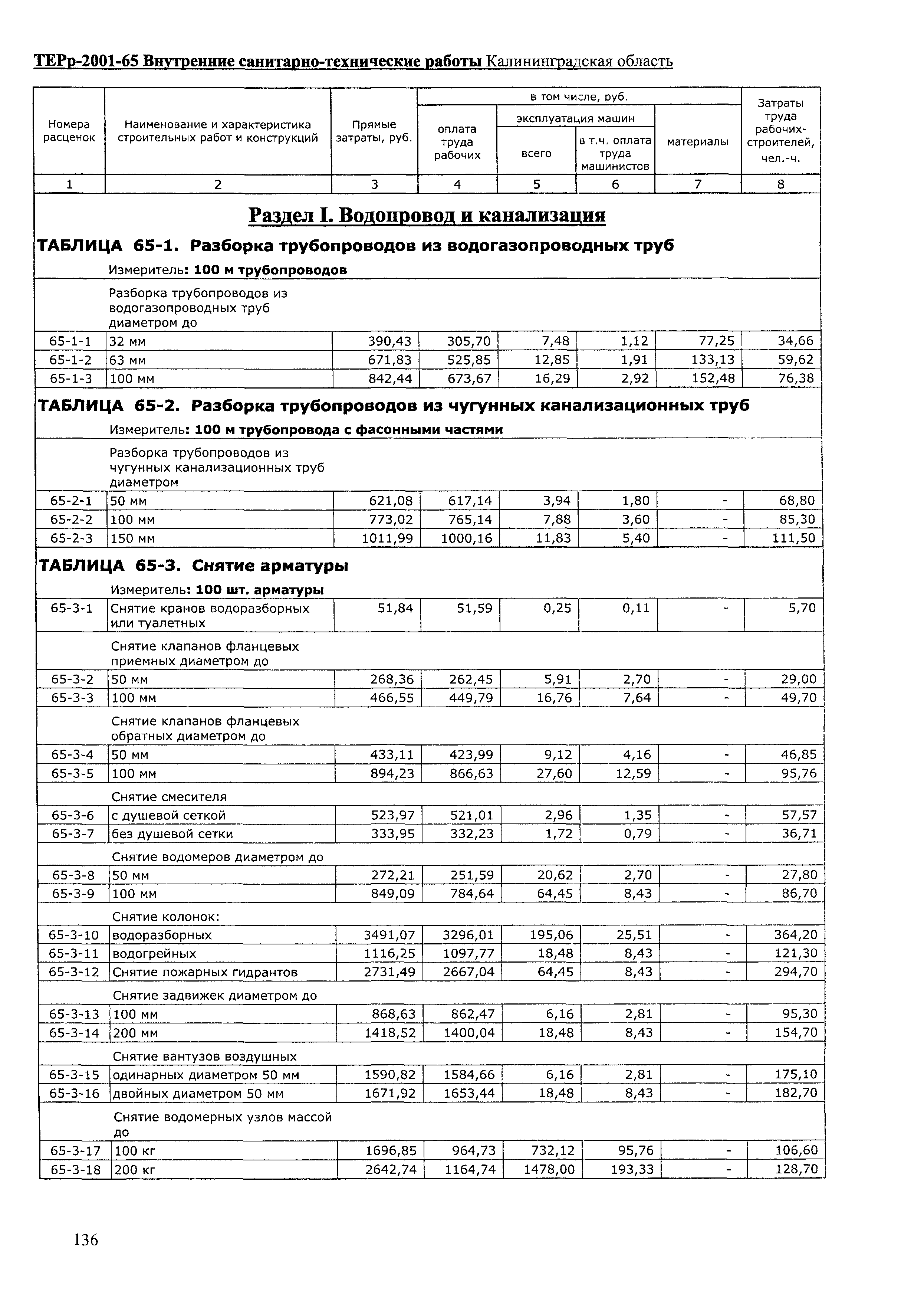 ТЕРр Калининградская область 2001-65