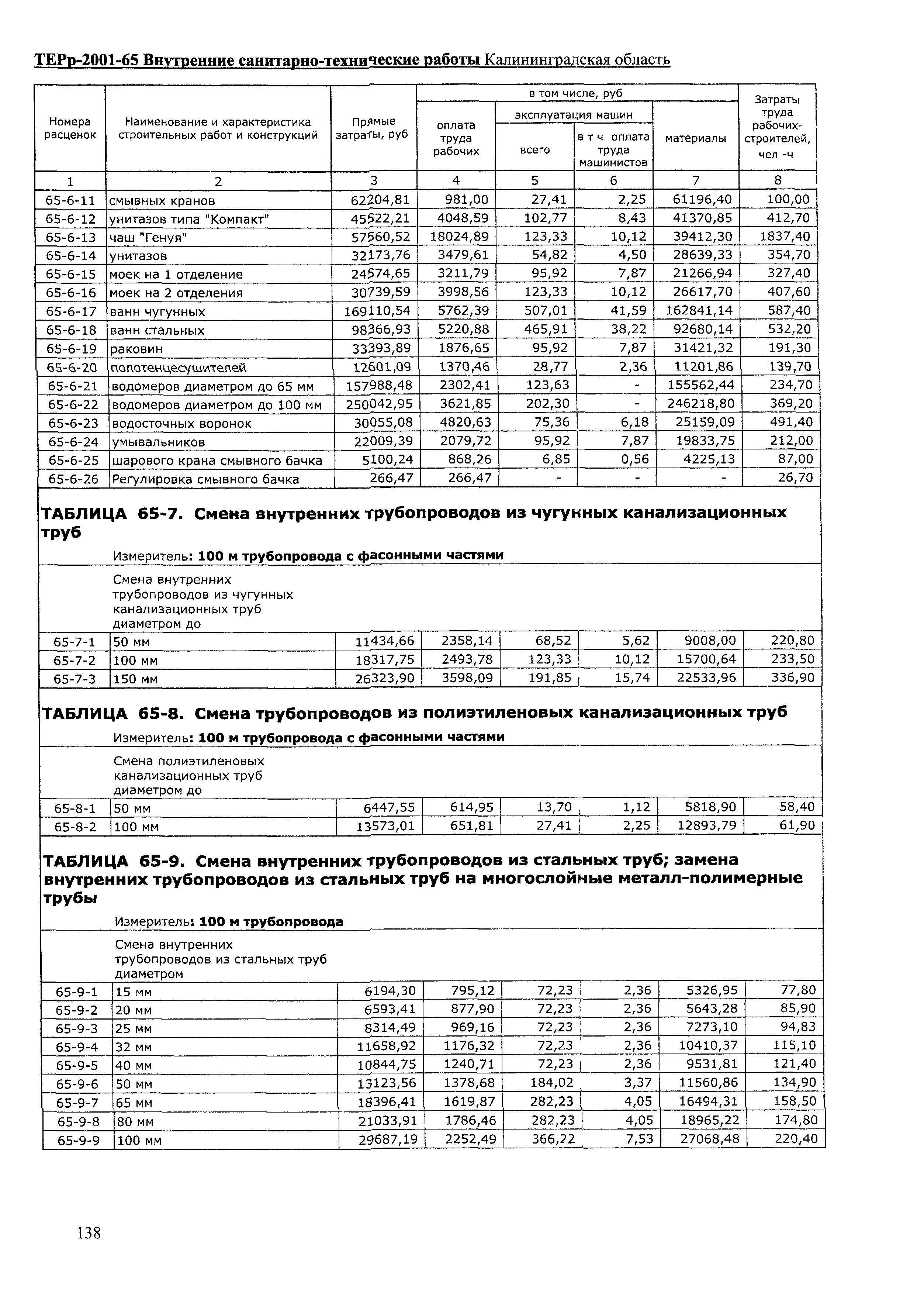 ТЕРр Калининградская область 2001-65