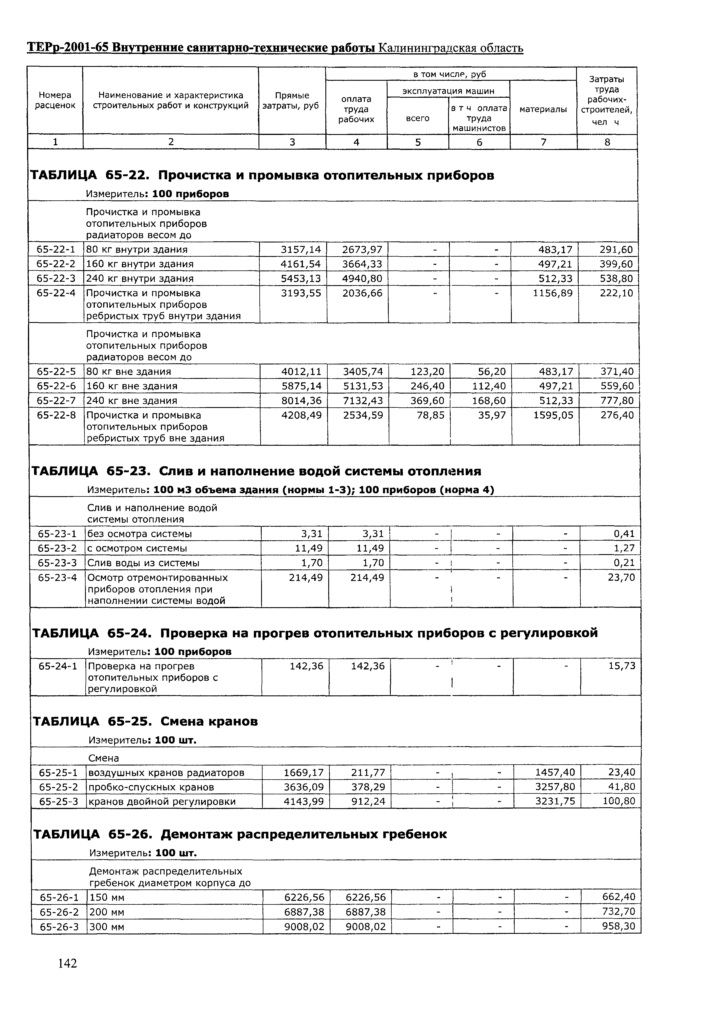 ТЕРр Калининградская область 2001-65