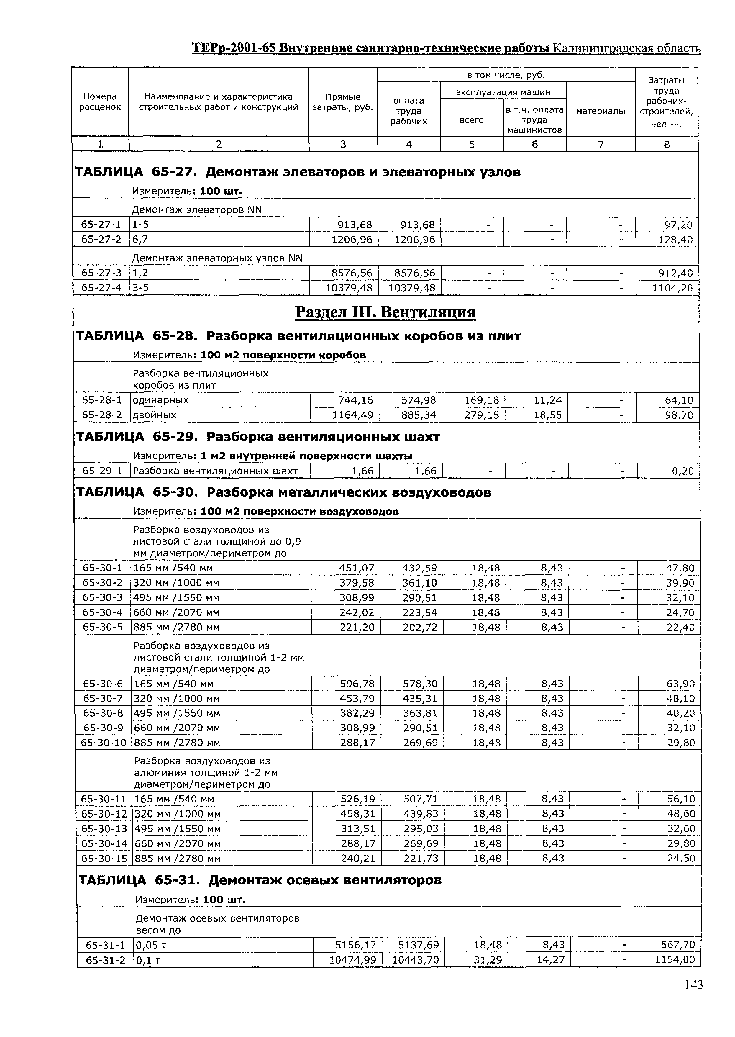 ТЕРр Калининградская область 2001-65