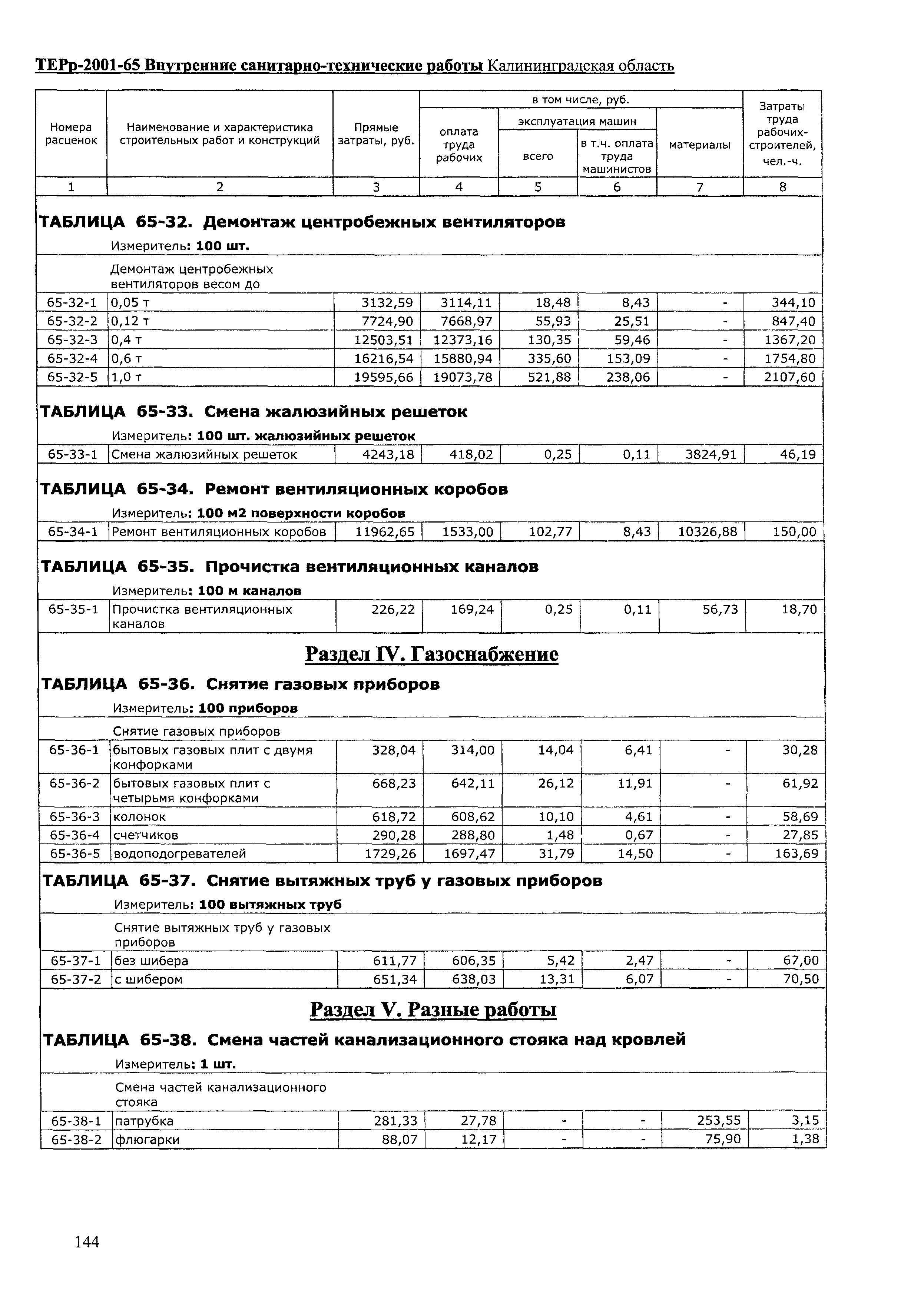 ТЕРр Калининградская область 2001-65