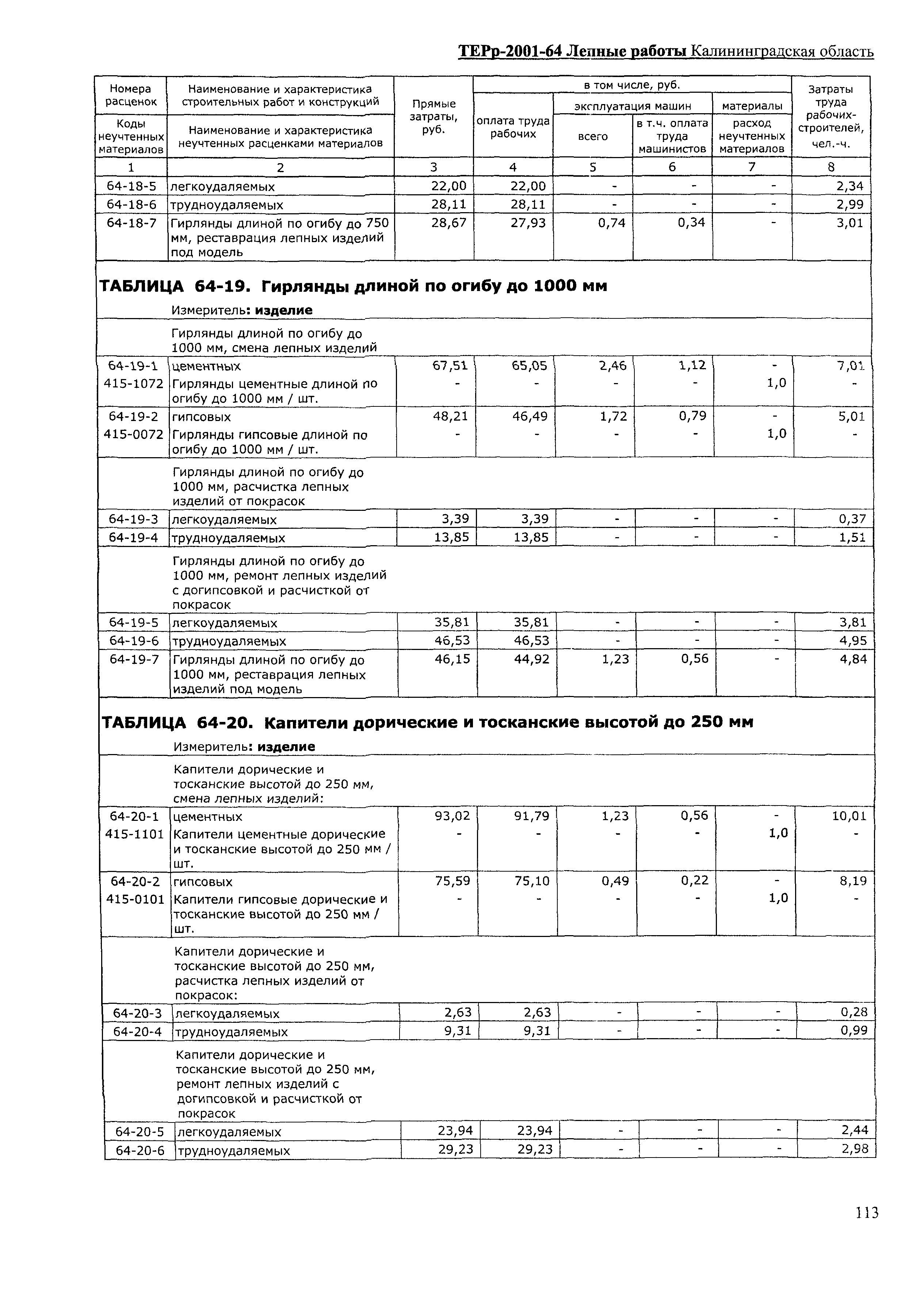 ТЕРр Калининградская область 2001-64