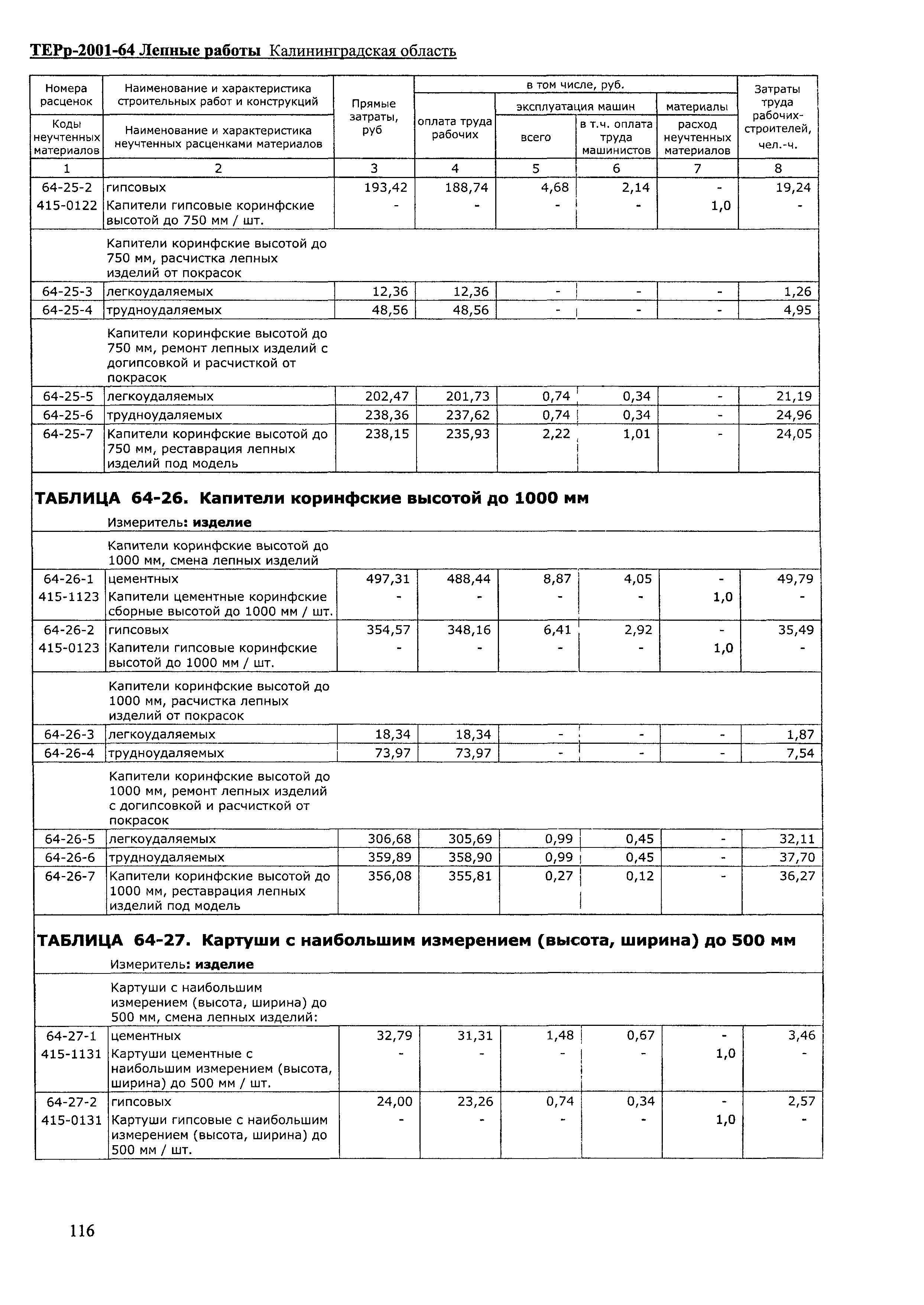 ТЕРр Калининградская область 2001-64