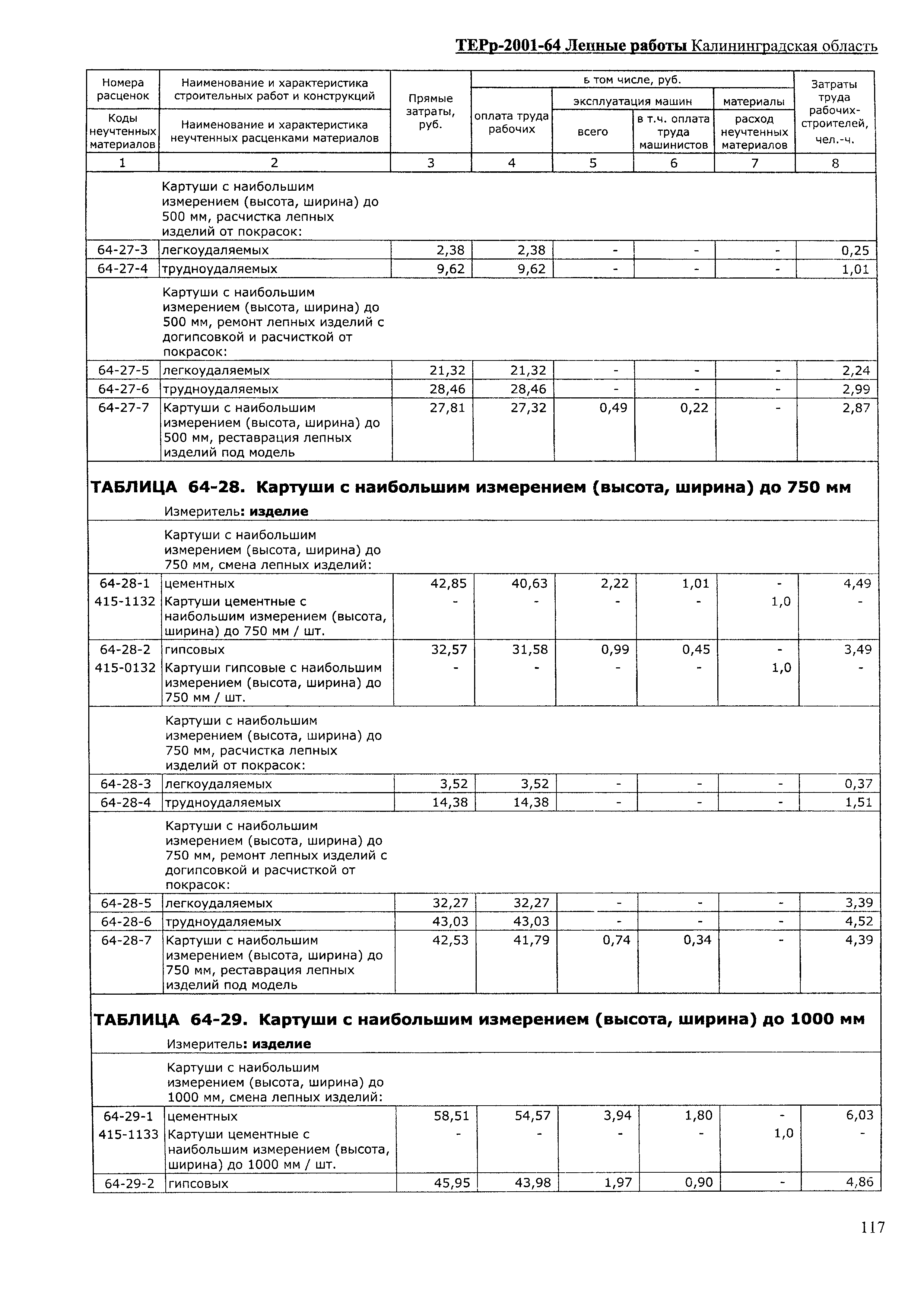 ТЕРр Калининградская область 2001-64